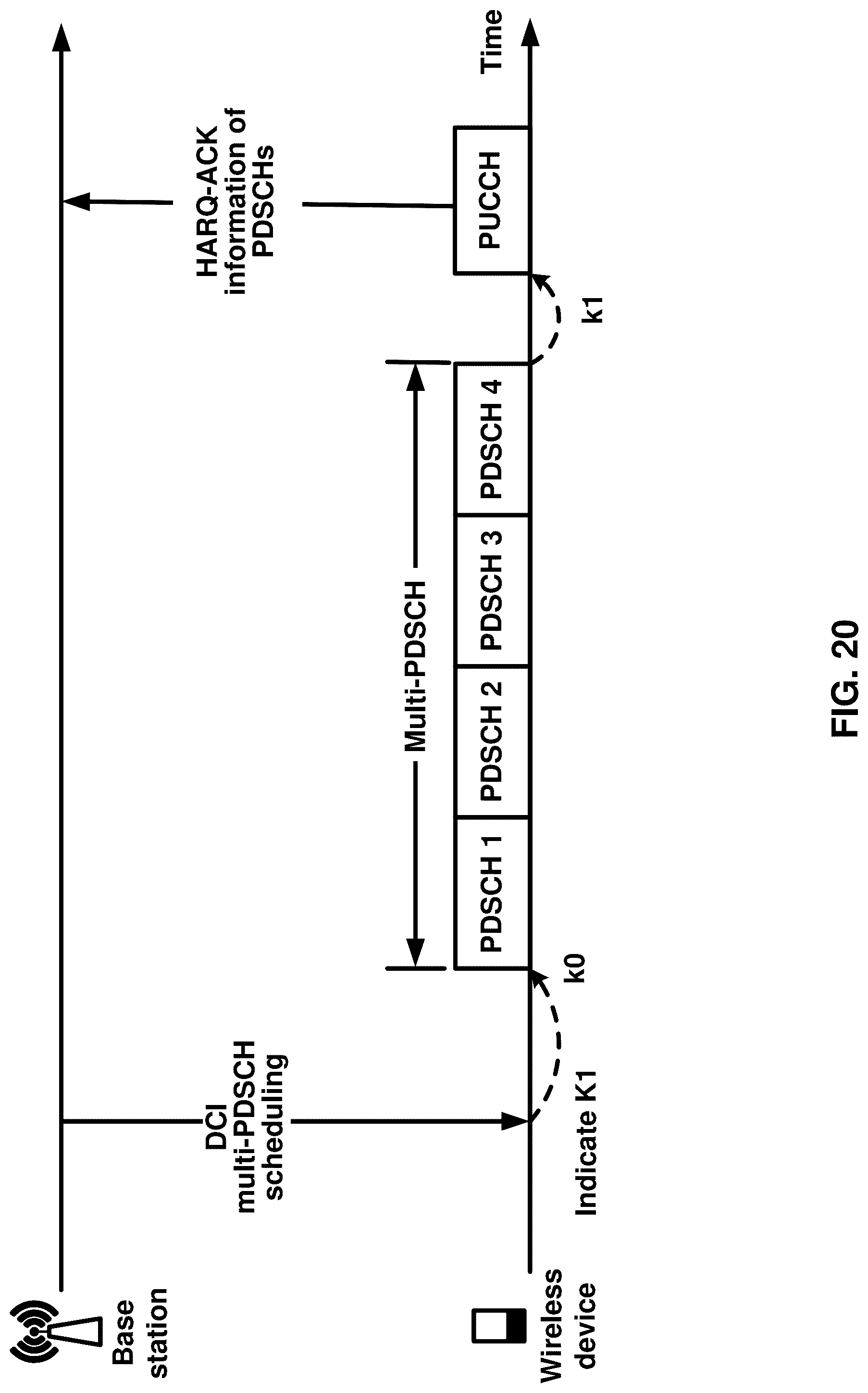 Patent US12101789 Figure 20 – Power control adjustment for PUCCH with multi-PDSCH scheduling