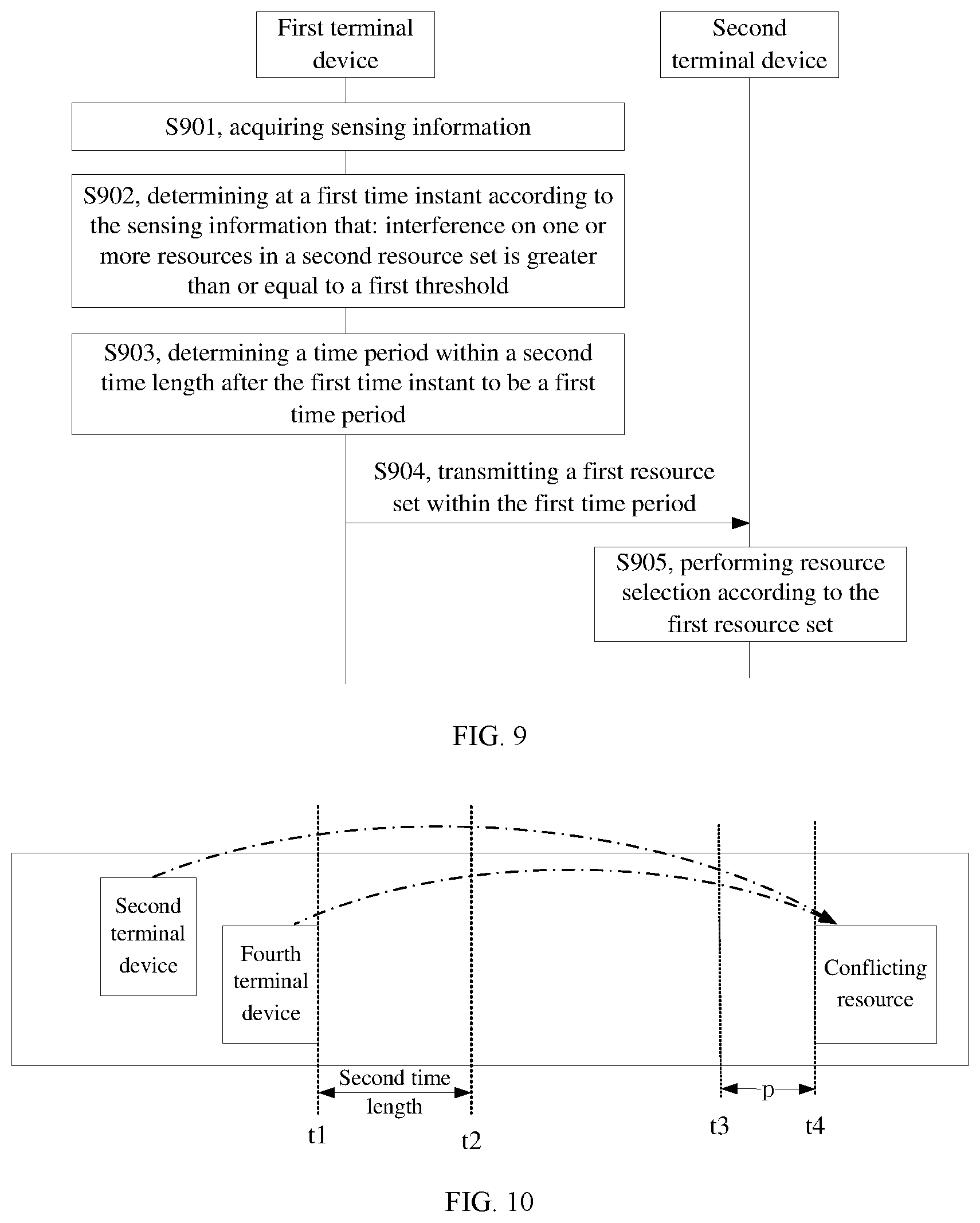Patent US12101790 Figure 6 – Communication method and apparatus, and device