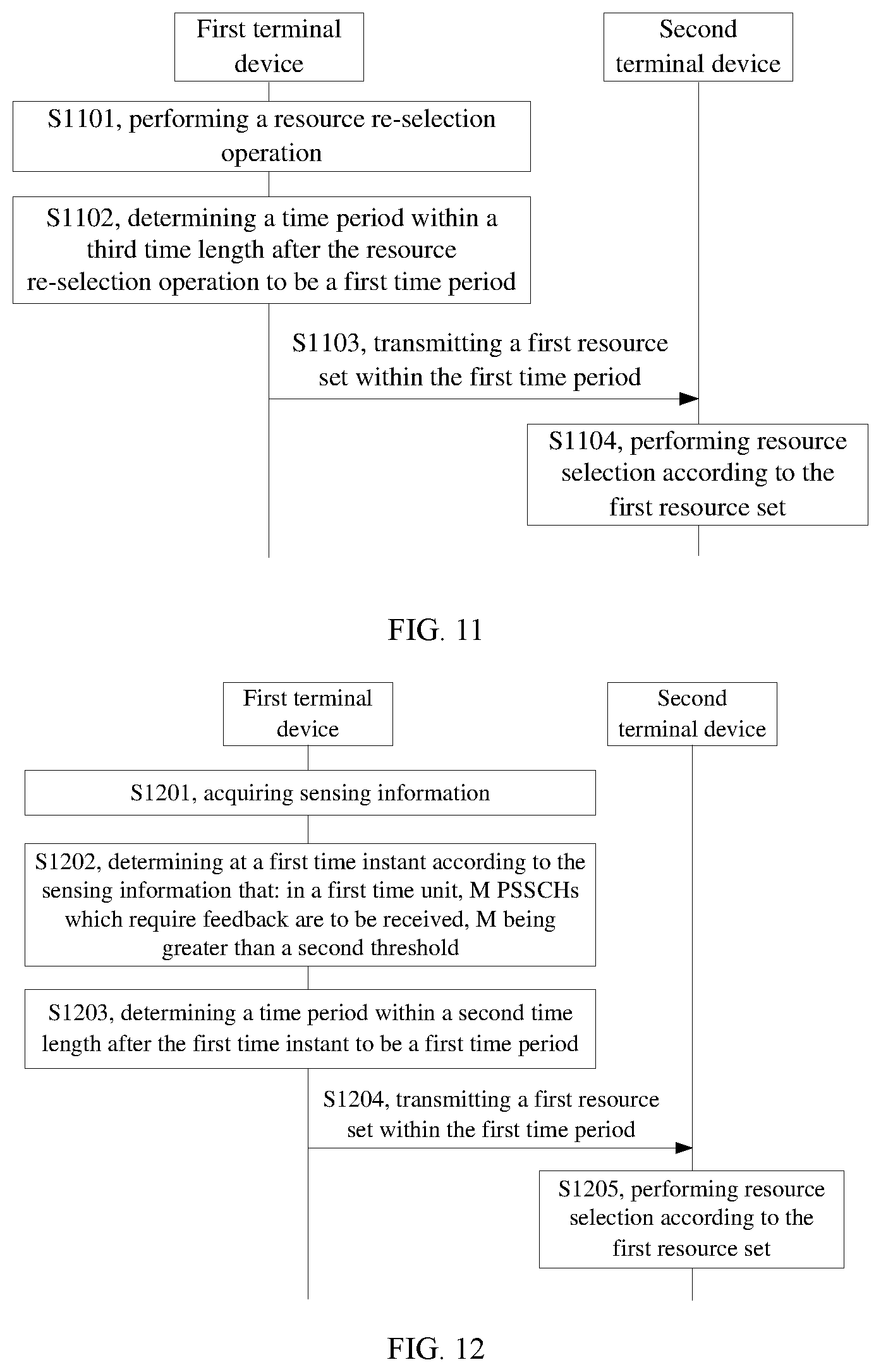 Patent US12101790 Figure 7 – Communication method and apparatus, and device