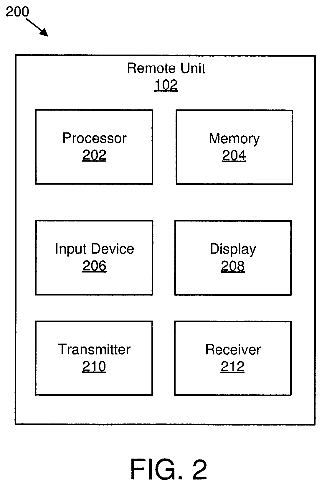 Patent US12101791 Figure 2 – Device information in a context setup request