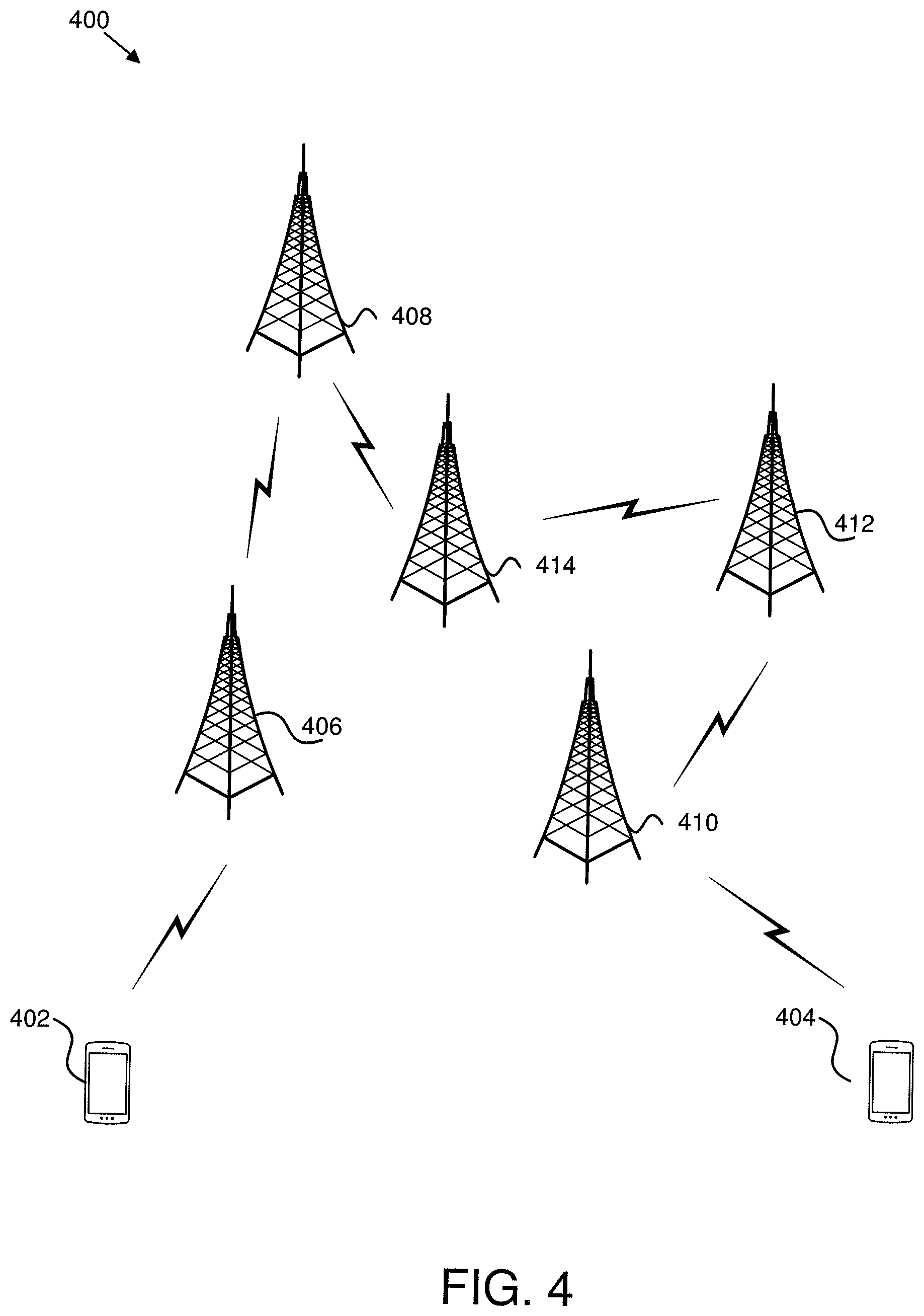 Patent US12101791 Figure 4 – Device information in a context setup request