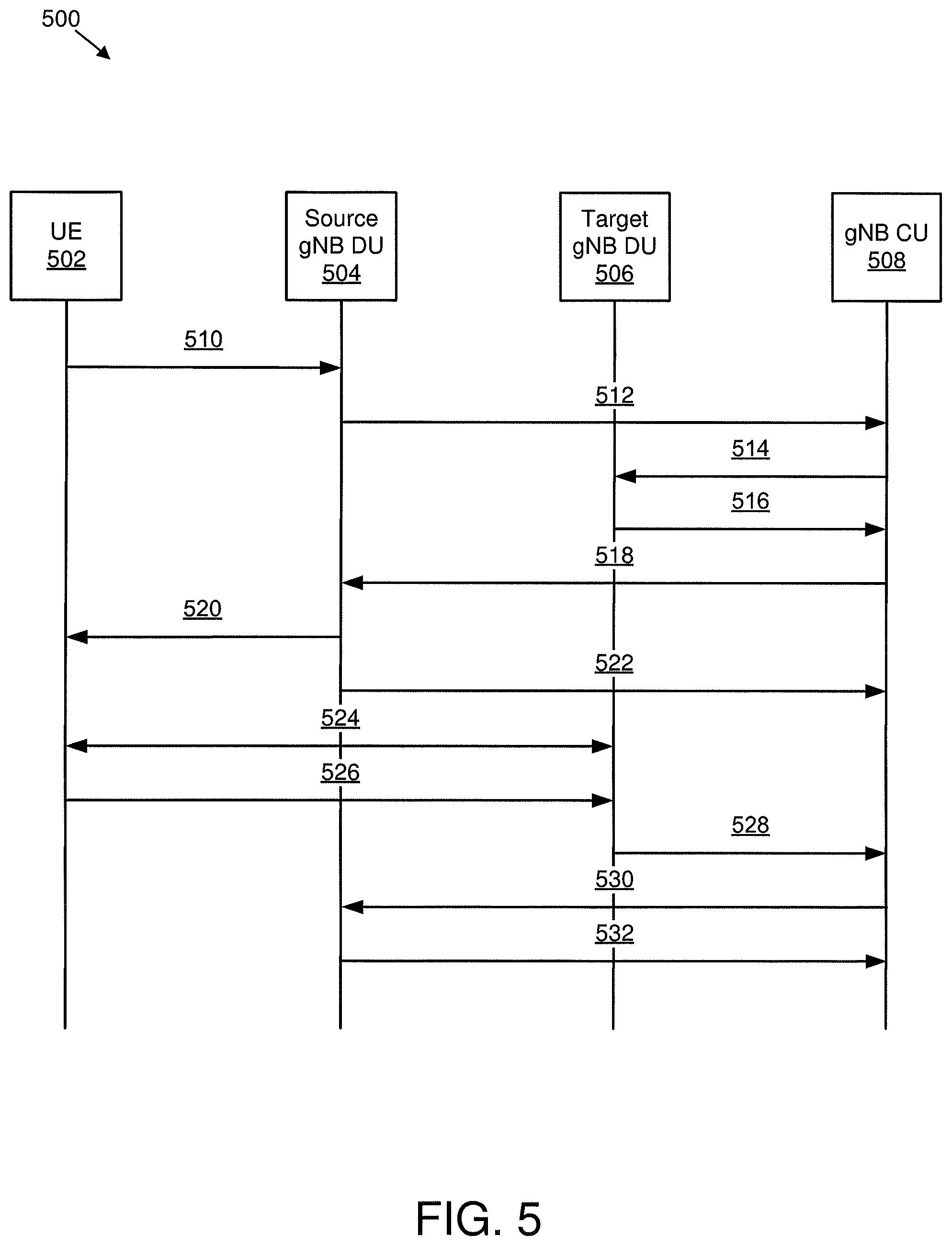 Patent US12101791 Figure 5 – Device information in a context setup request