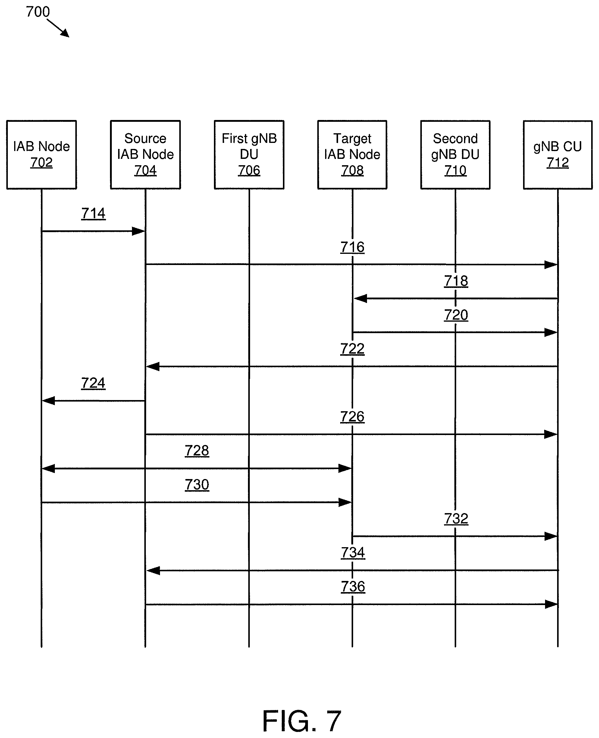 Patent US12101791 Figure 7 – Device information in a context setup request