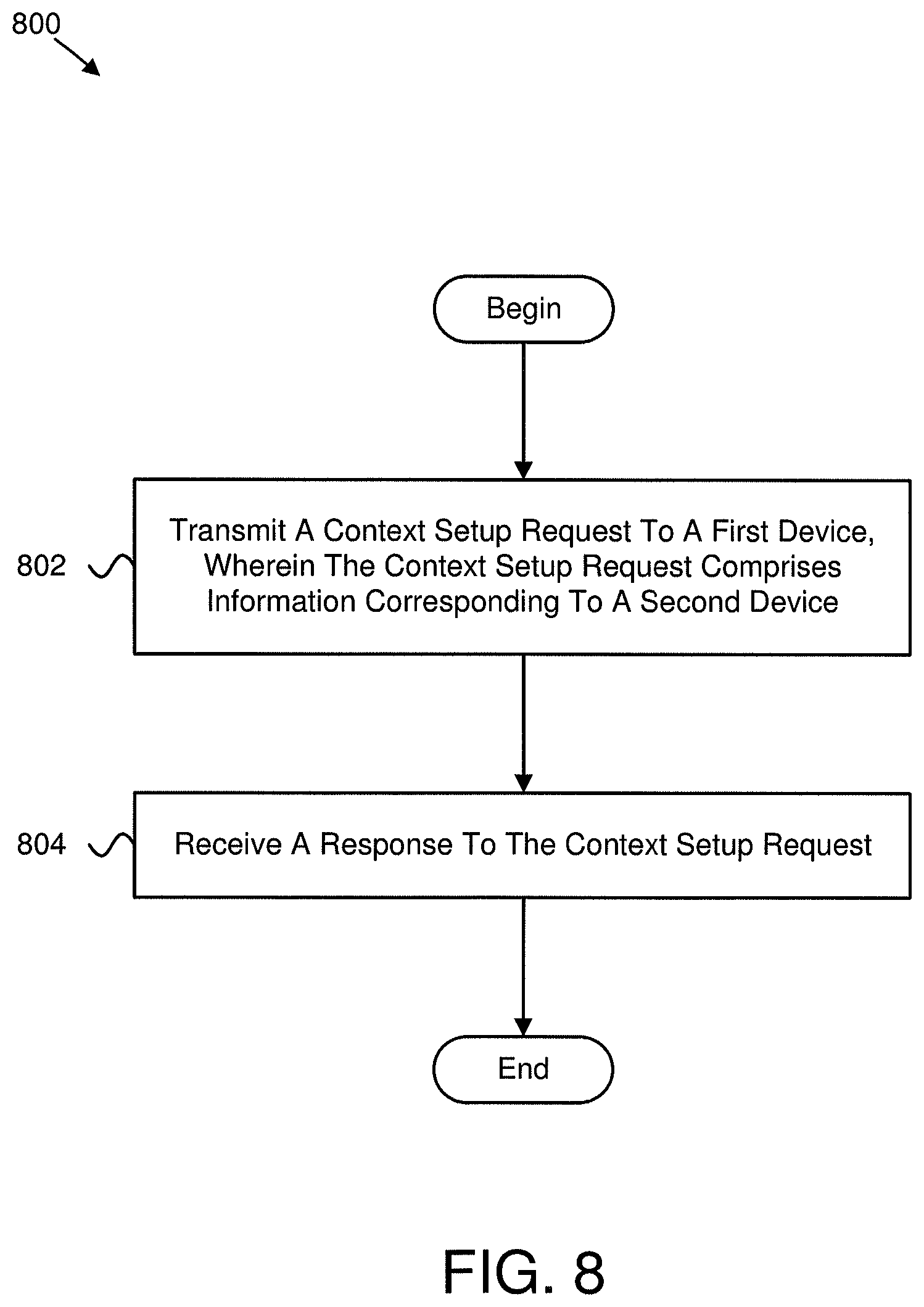 Patent US12101791 Figure 8 – Device information in a context setup request