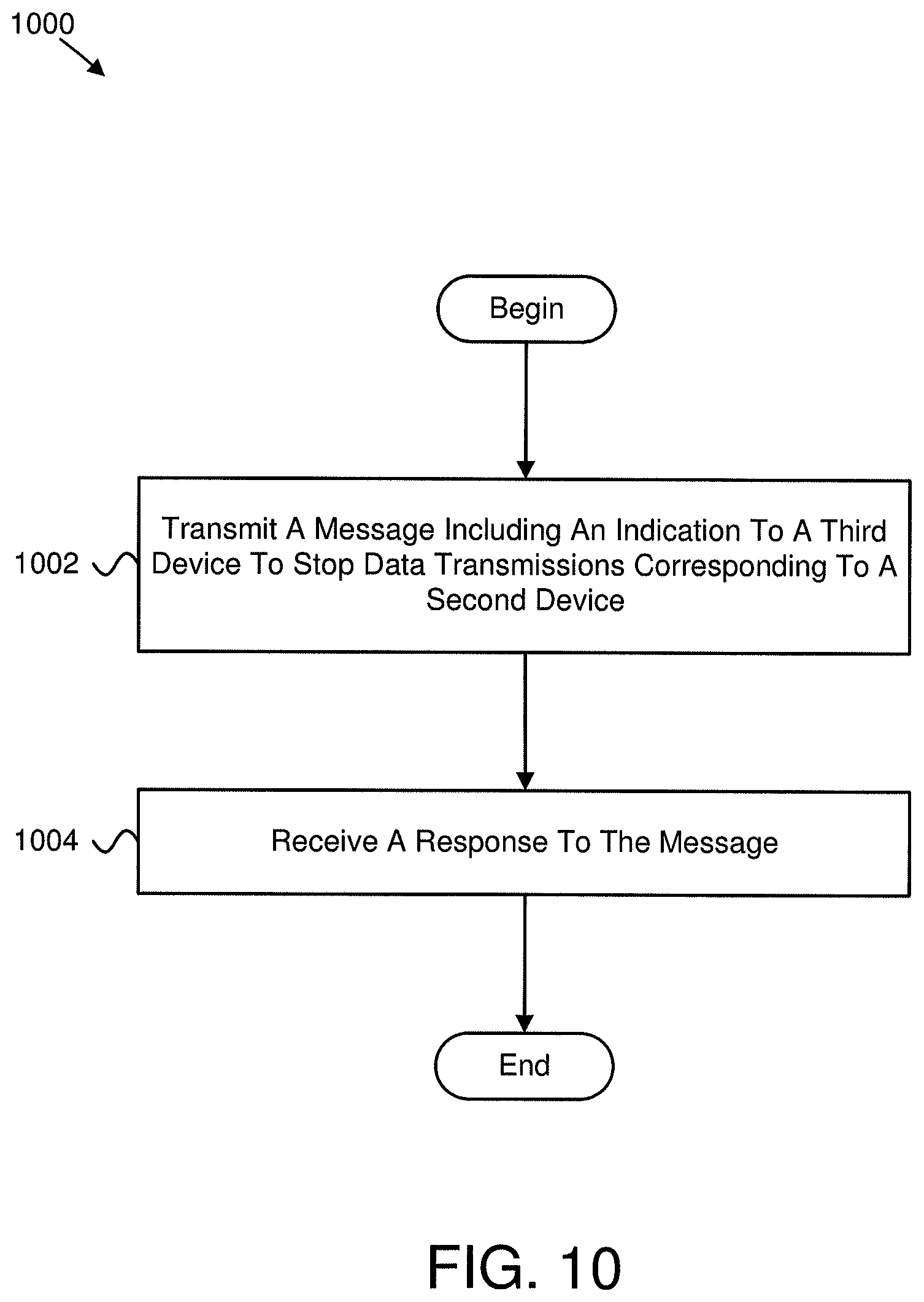 Patent US12101791 Figure 10 – Device information in a context setup request