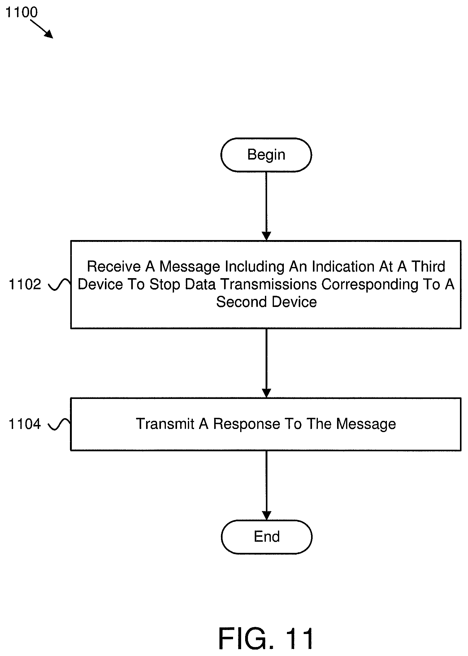 Patent US12101791 Figure 11 – Device information in a context setup request