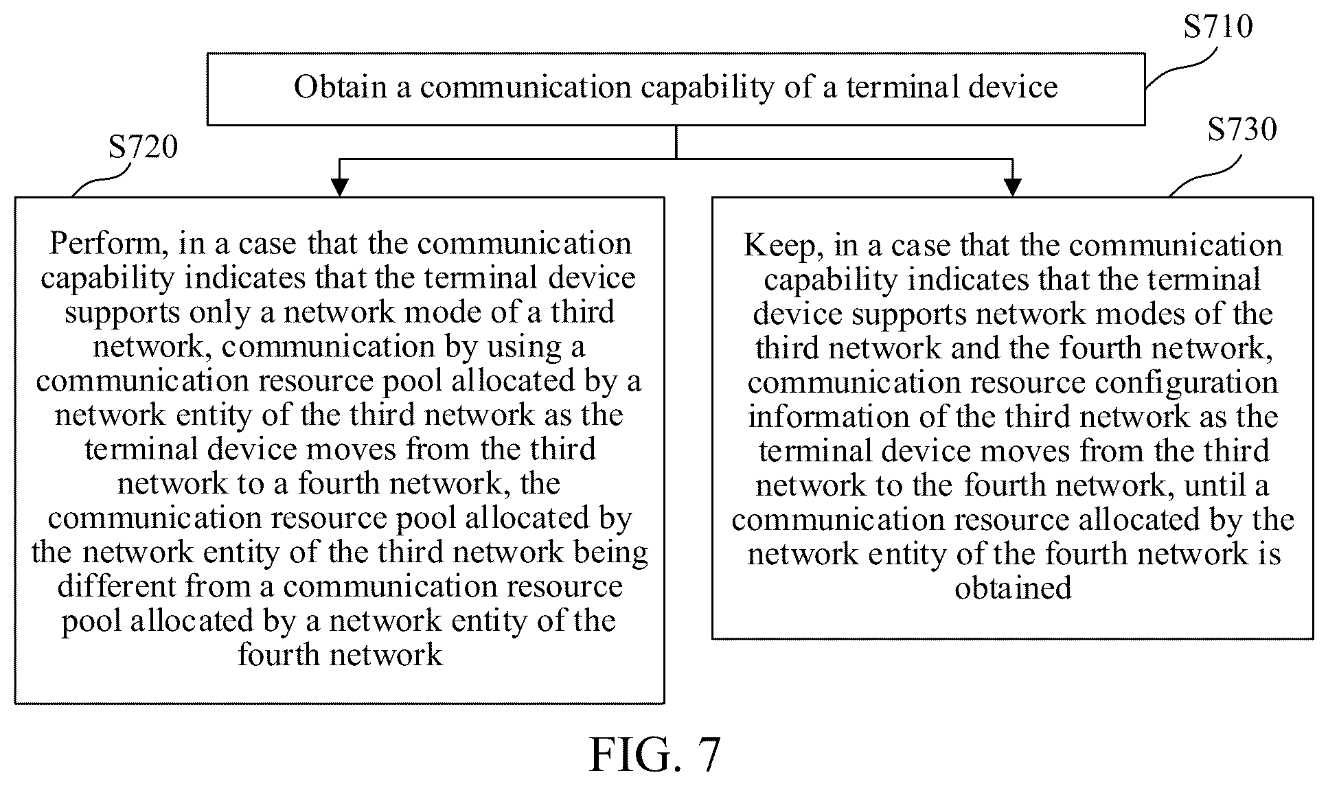 Patent US12101792 Figure 4 – Communication method and apparatus, computer-readable medium, and electronic device
