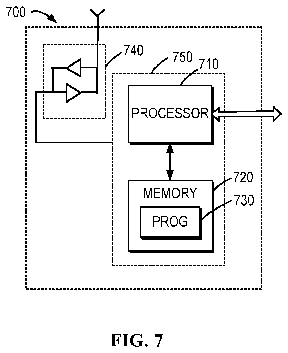 Patent US12101795 Figure 5 – Multi-TRP communication