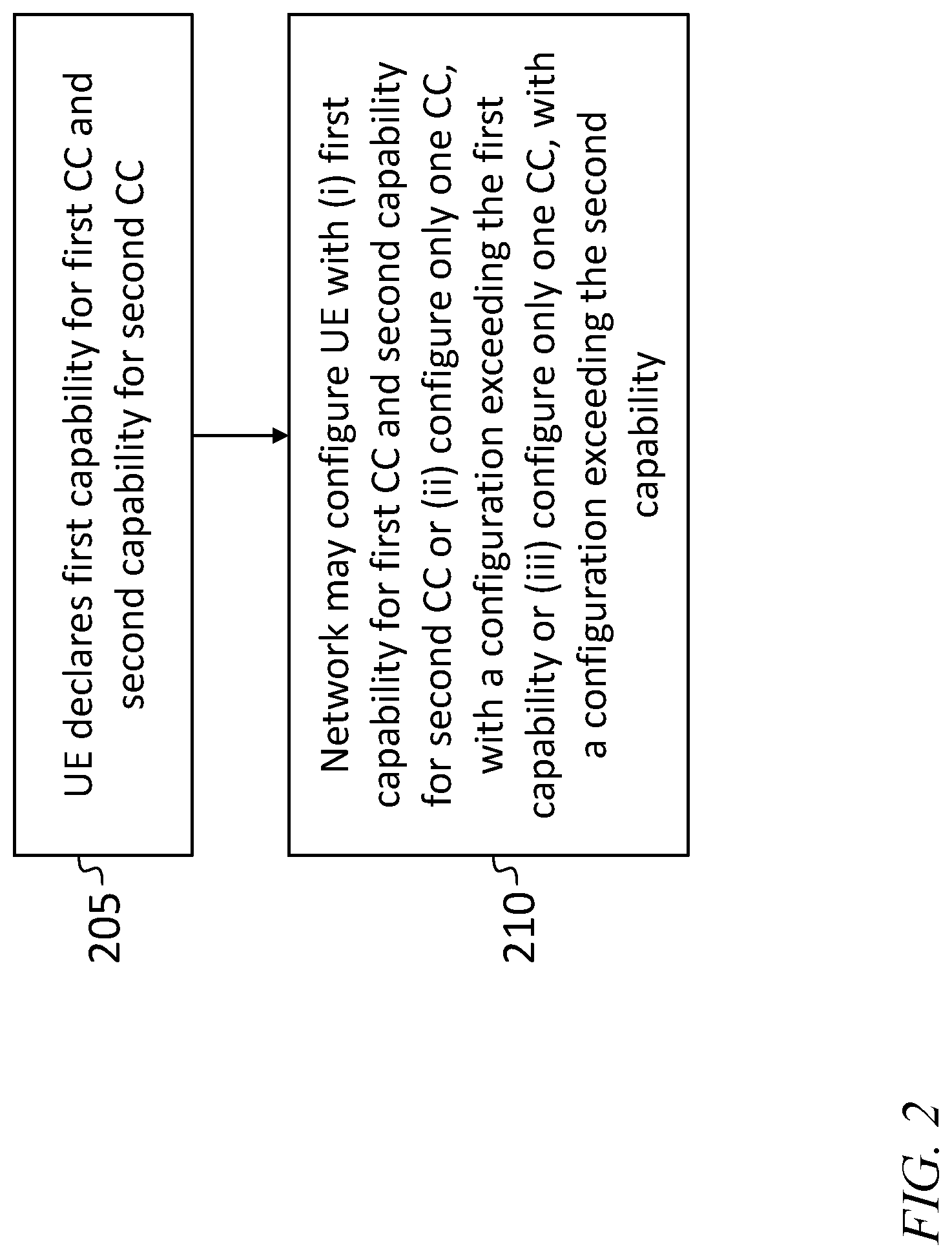 Patent US12101797 Figure 2 – Methods and systems for use of carrier aggregation capability