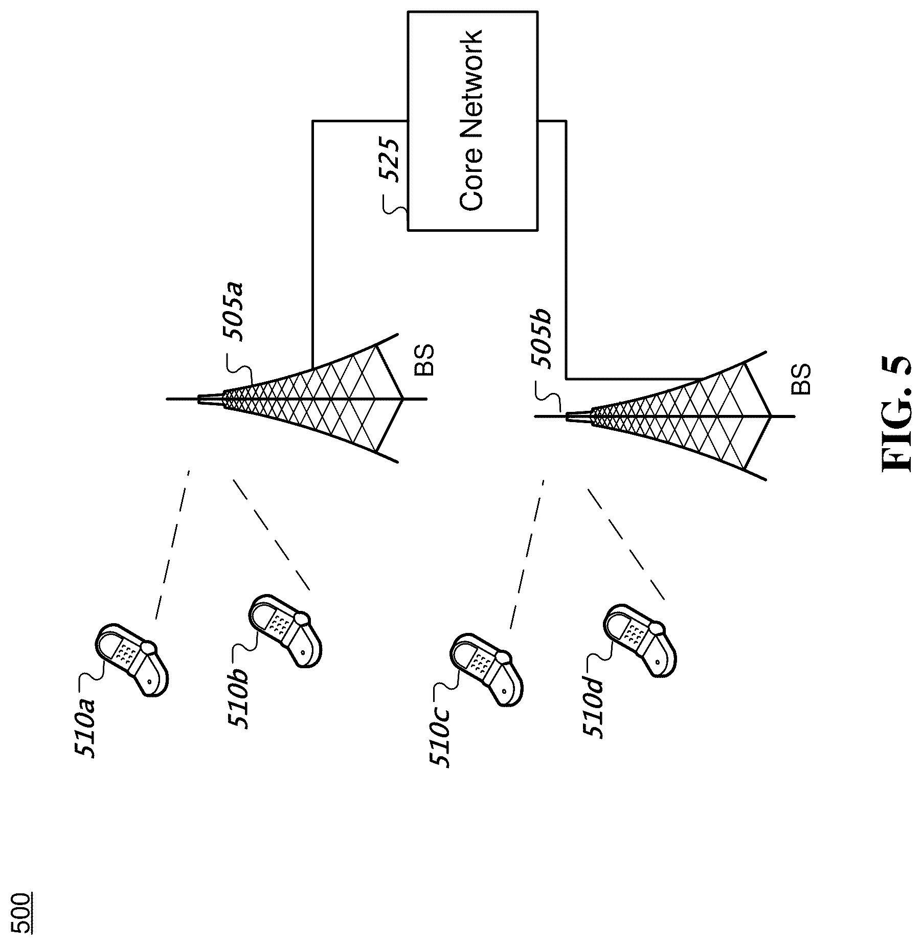 Patent US12101798 Figure 5 – Sidelink logical channel and resource configurations