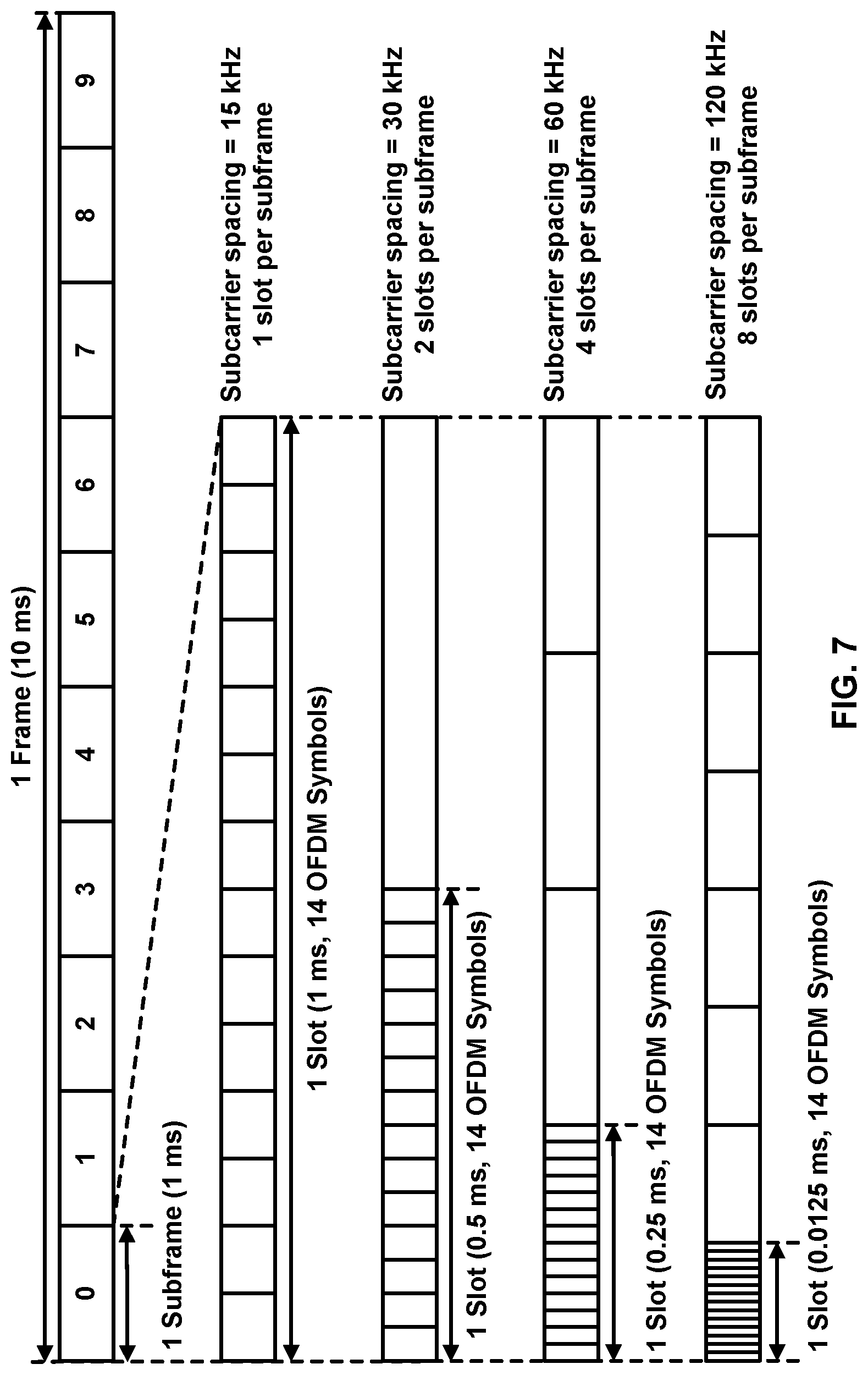 Patent US12101799 Figure 7 – Wireless resource selection
