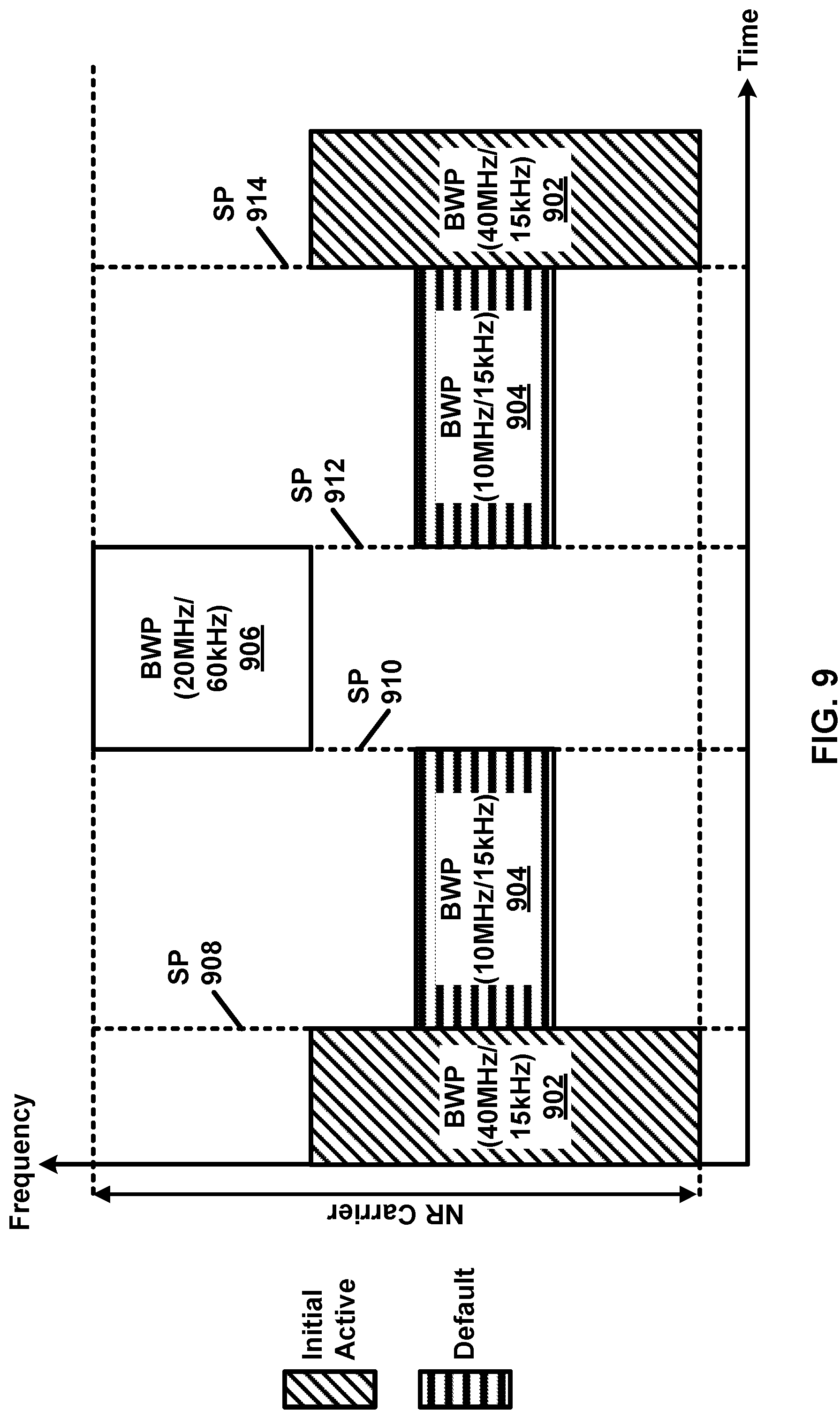 Patent US12101799 Figure 9 – Wireless resource selection