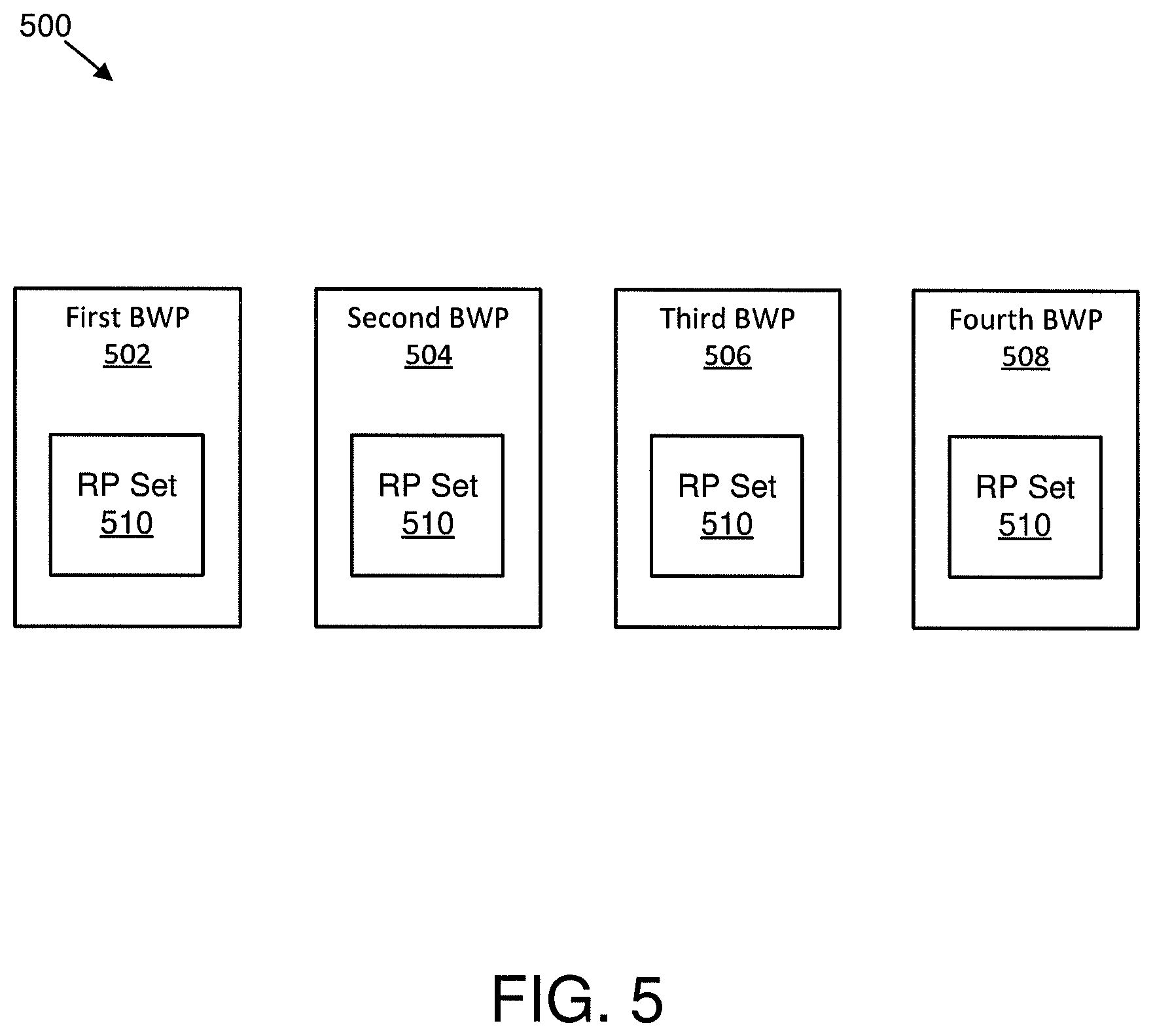 Patent US12101800 Figure 5 – Resource pool assignment
