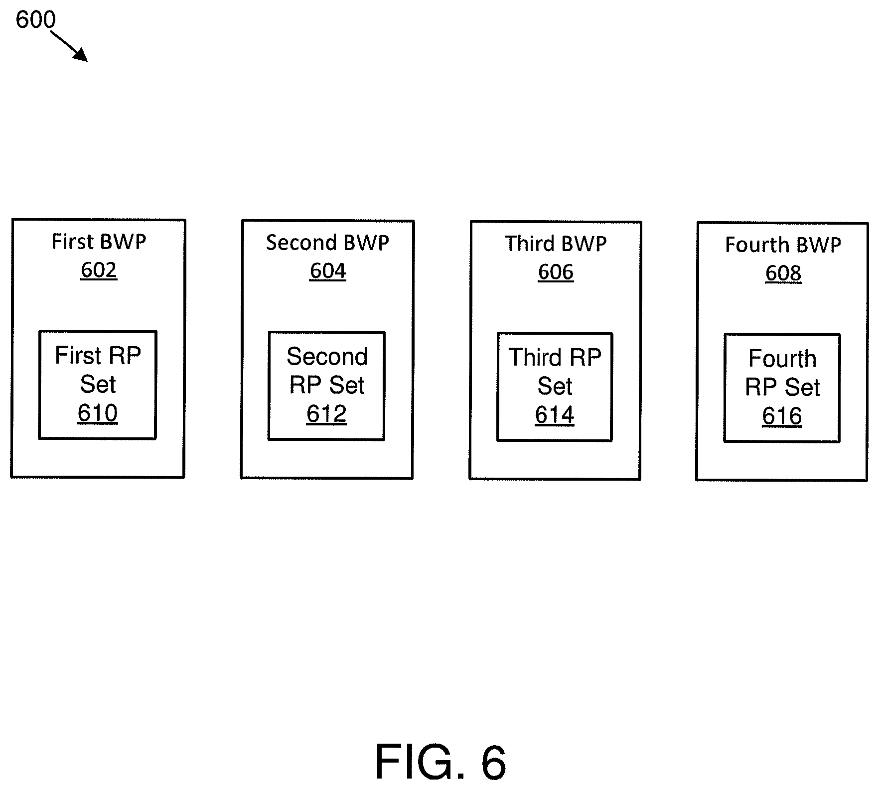 Patent US12101800 Figure 6 – Resource pool assignment