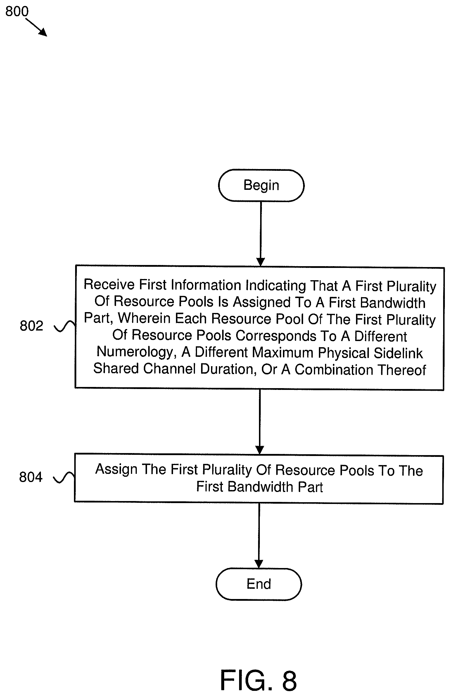 Patent US12101800 Figure 8 – Resource pool assignment