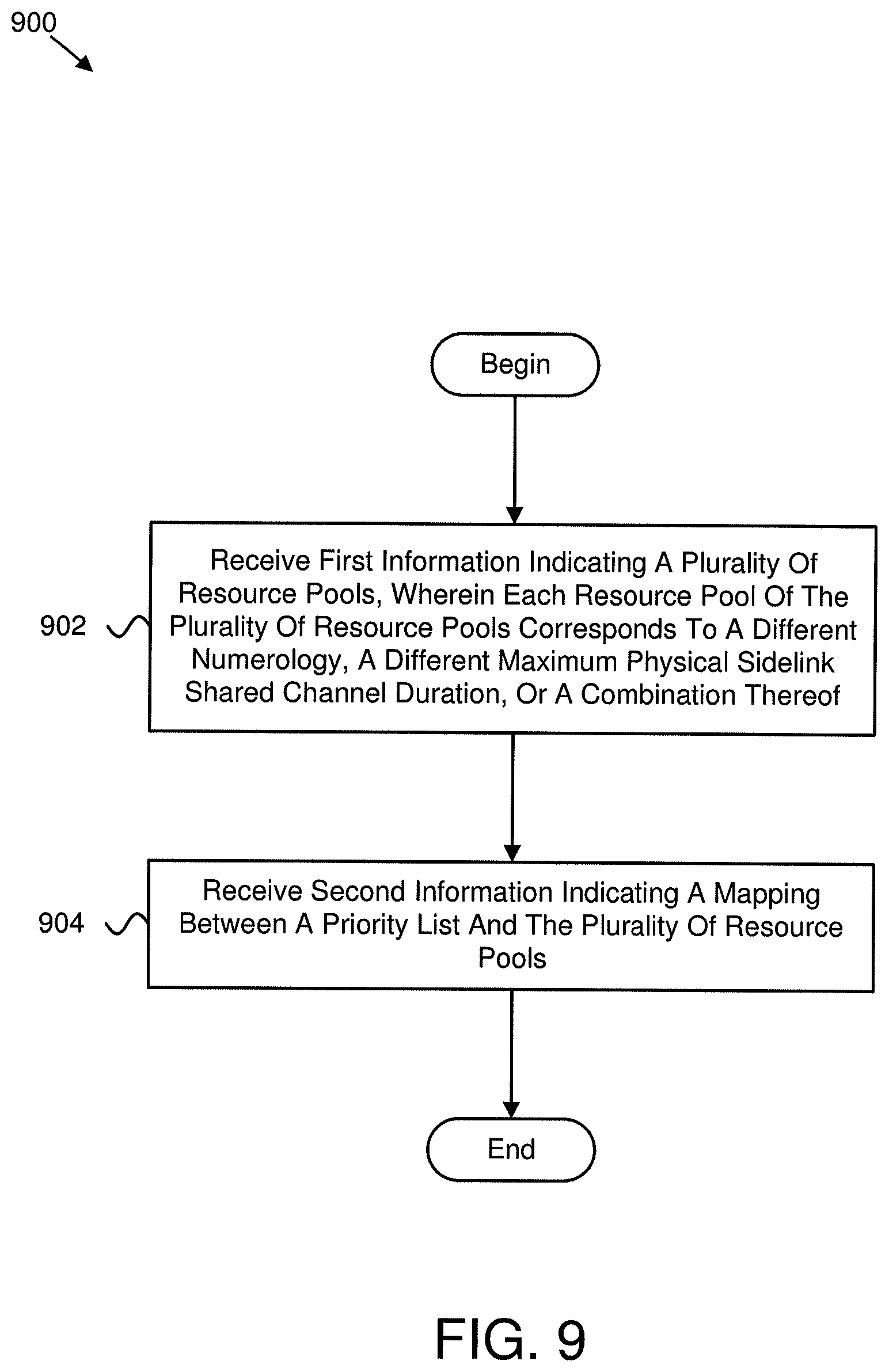 Patent US12101800 Figure 9 – Resource pool assignment