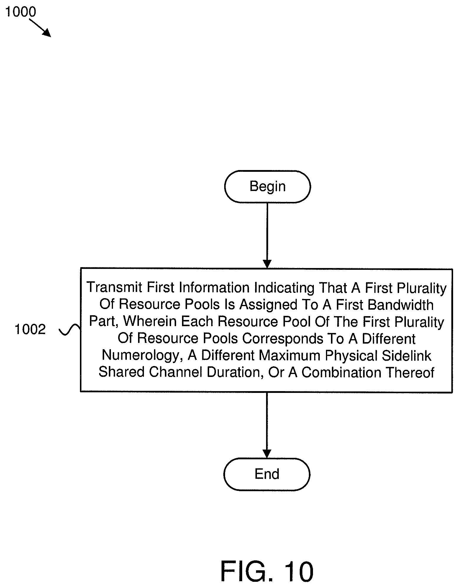 Patent US12101800 Figure 10 – Resource pool assignment