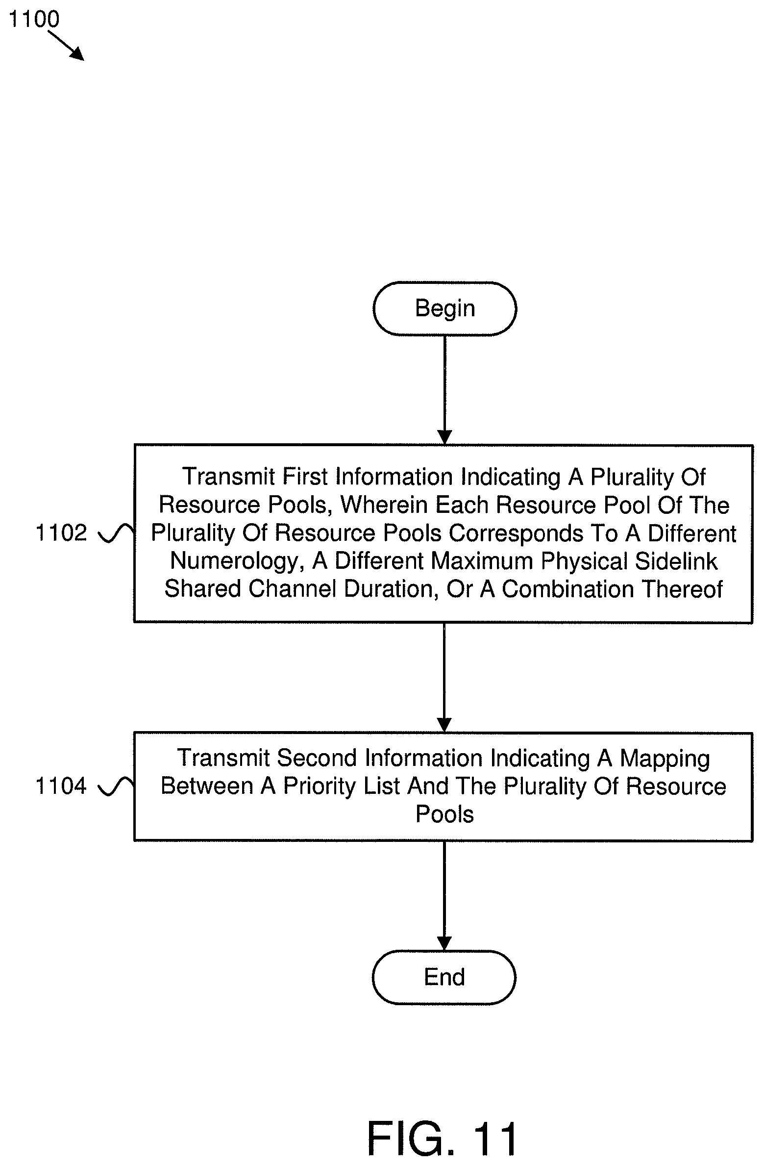 Patent US12101800 Figure 11 – Resource pool assignment