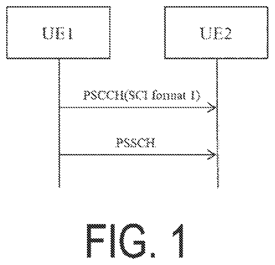 Patent US12101801 Figure 1 – Method performed by user equipment, and user equipment