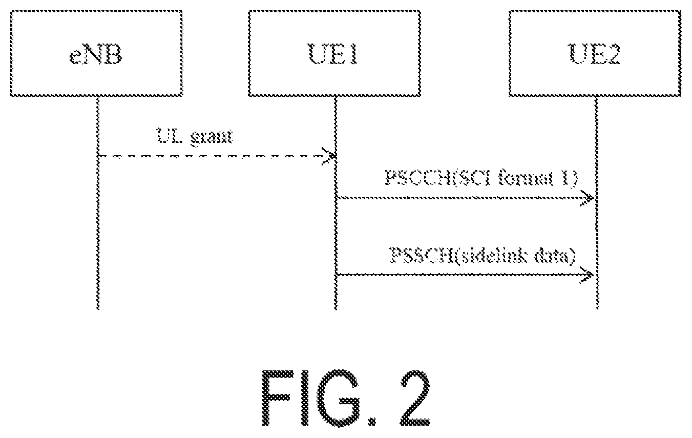 Patent US12101801 Figure 2 – Method performed by user equipment, and user equipment