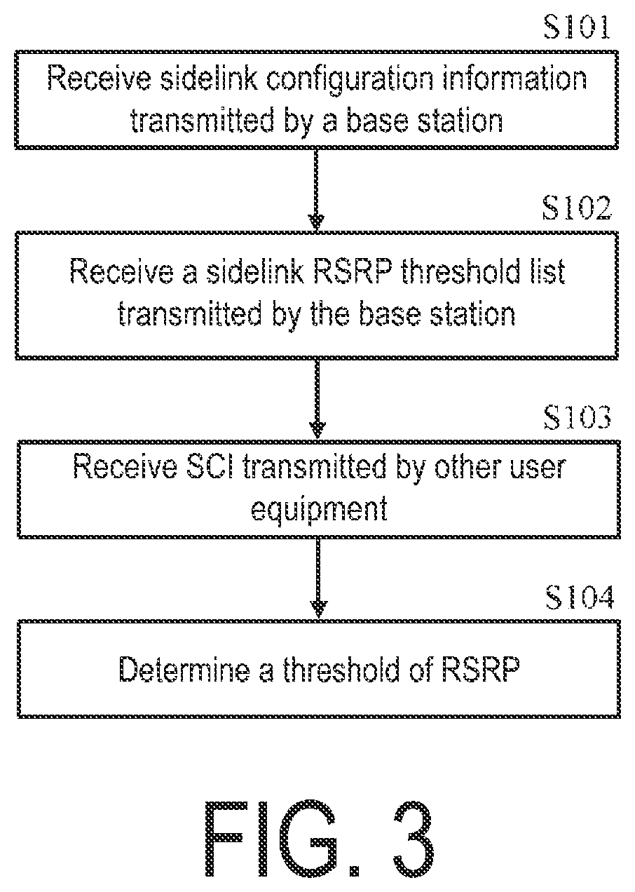 Patent US12101801 Figure 3 – Method performed by user equipment, and user equipment