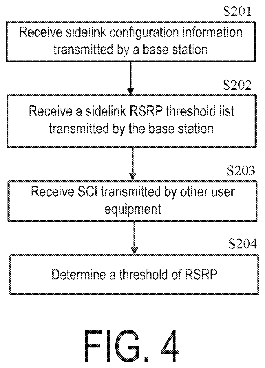 Patent US12101801 Figure 4 – Method performed by user equipment, and user equipment