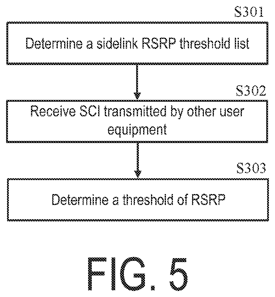 Patent US12101801 Figure 5 – Method performed by user equipment, and user equipment