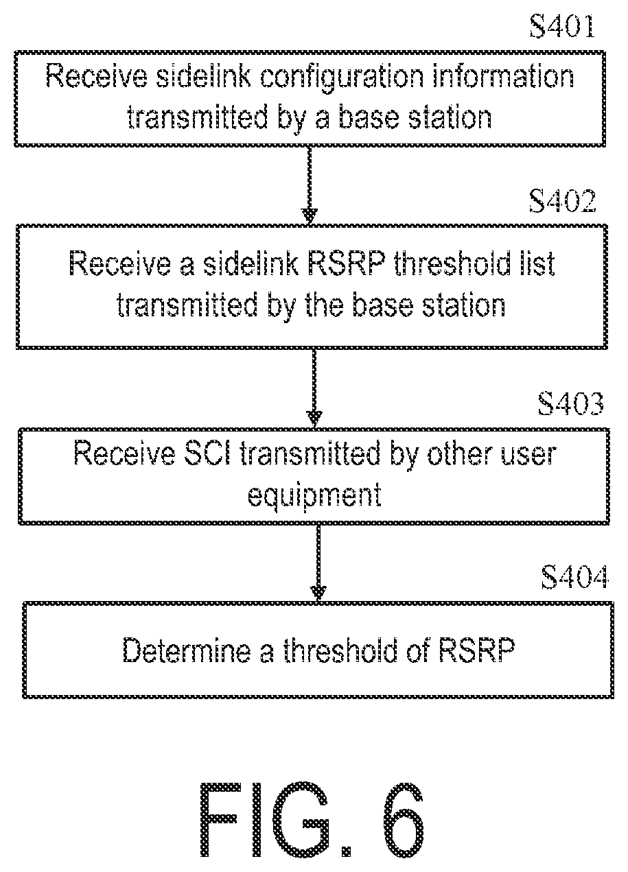 Patent US12101801 Figure 6 – Method performed by user equipment, and user equipment