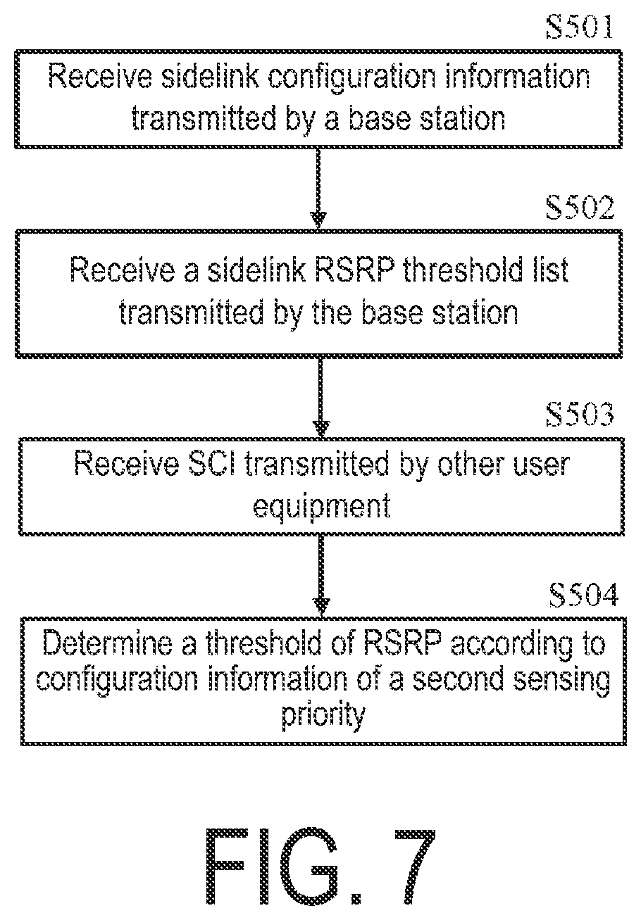 Patent US12101801 Figure 7 – Method performed by user equipment, and user equipment