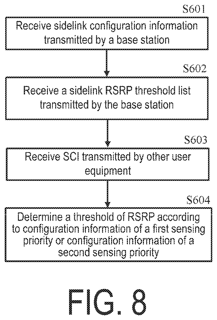 Patent US12101801 Figure 8 – Method performed by user equipment, and user equipment