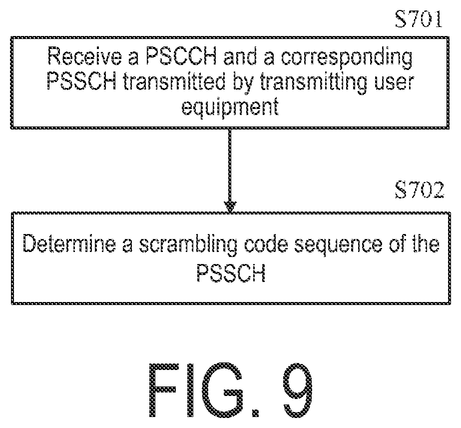 Patent US12101801 Figure 9 – Method performed by user equipment, and user equipment