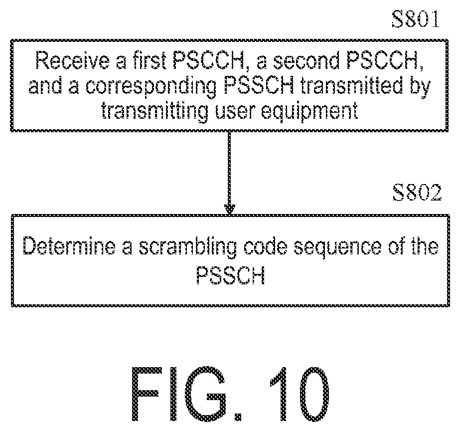 Patent US12101801 Figure 10 – Method performed by user equipment, and user equipment