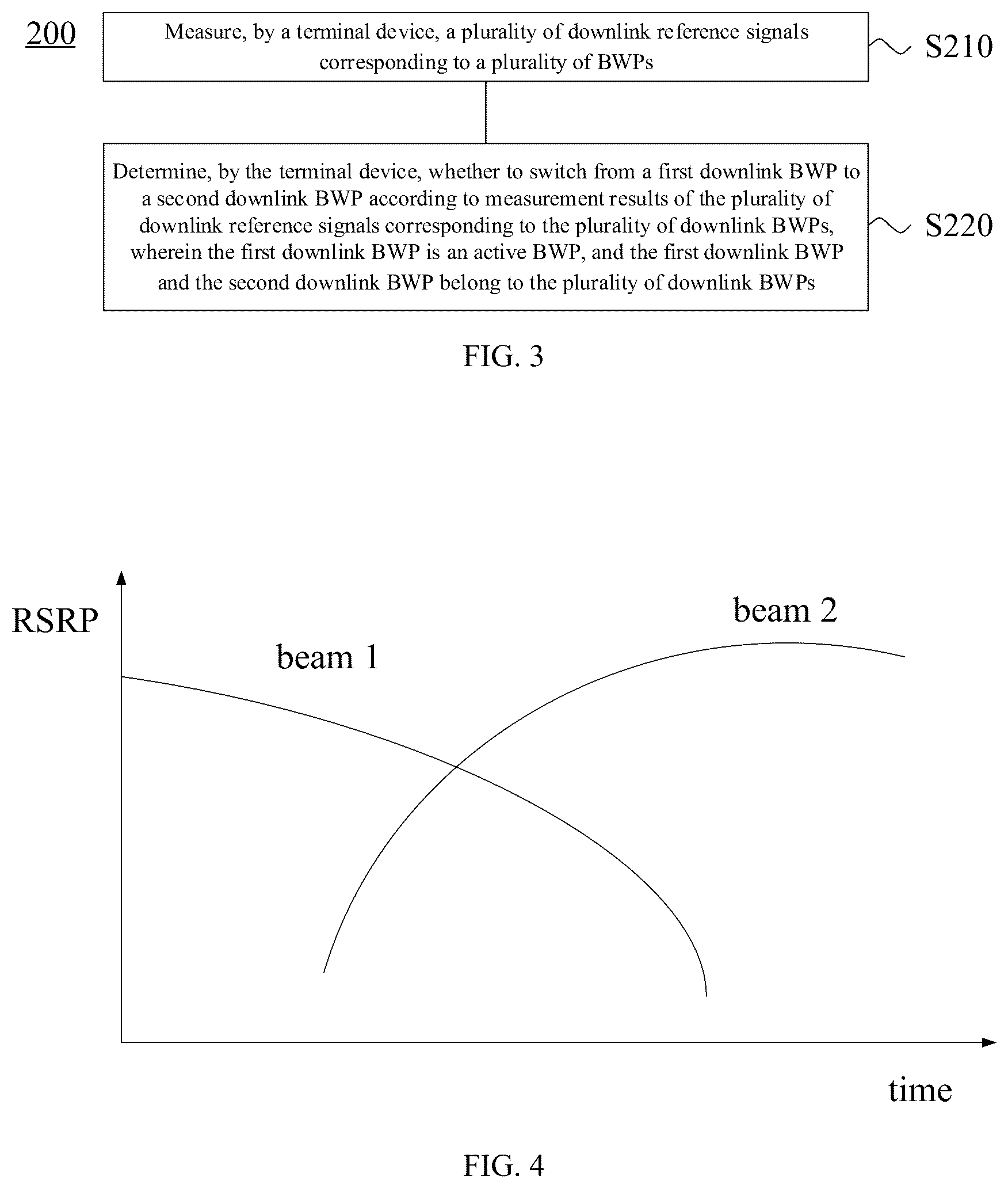Patent US12101802 Figure 2 – BWP switching method and terminal device