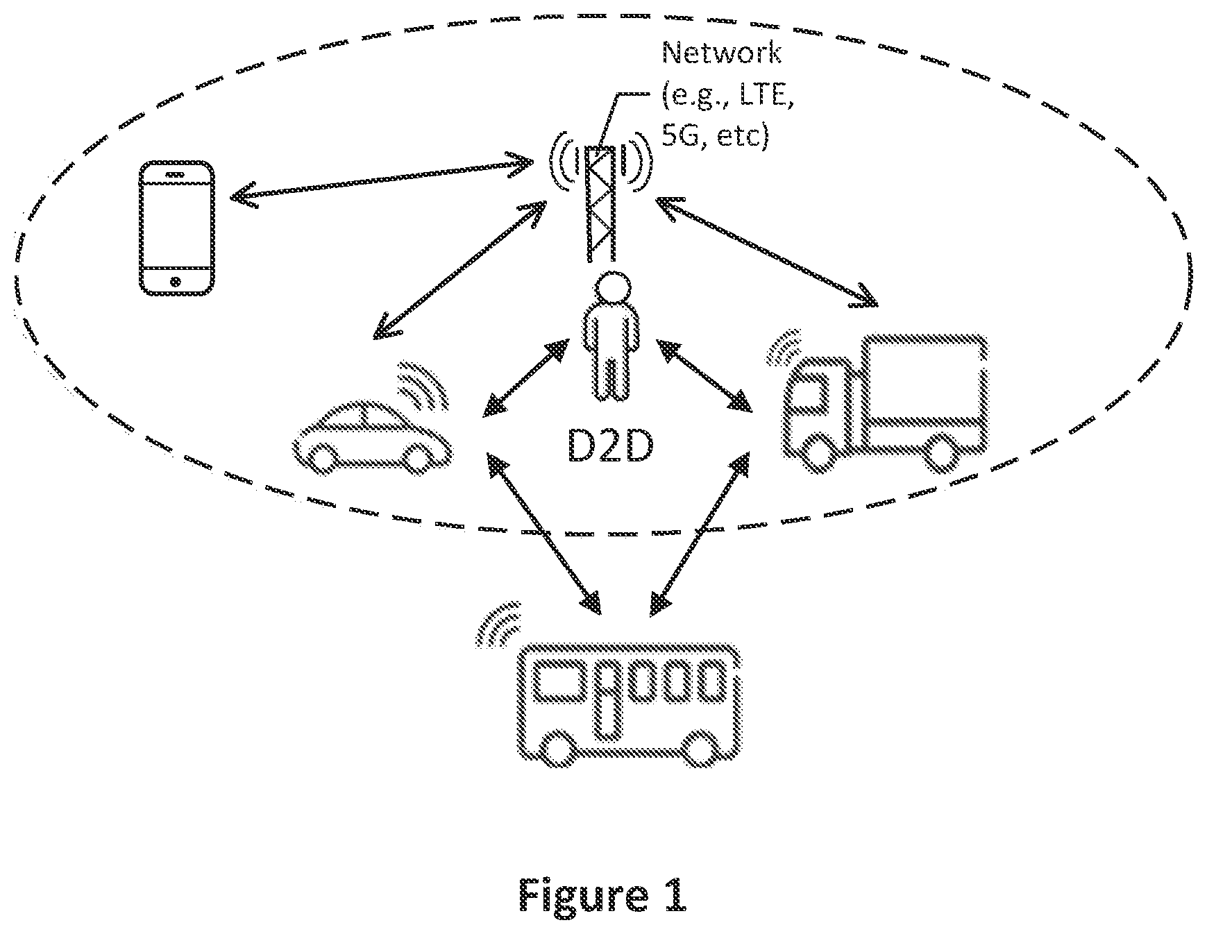 Patent US12101803 Figure 1 – Sidelink quality of service management in autonomous mode of wireless communications systems and related methods and apparatuses