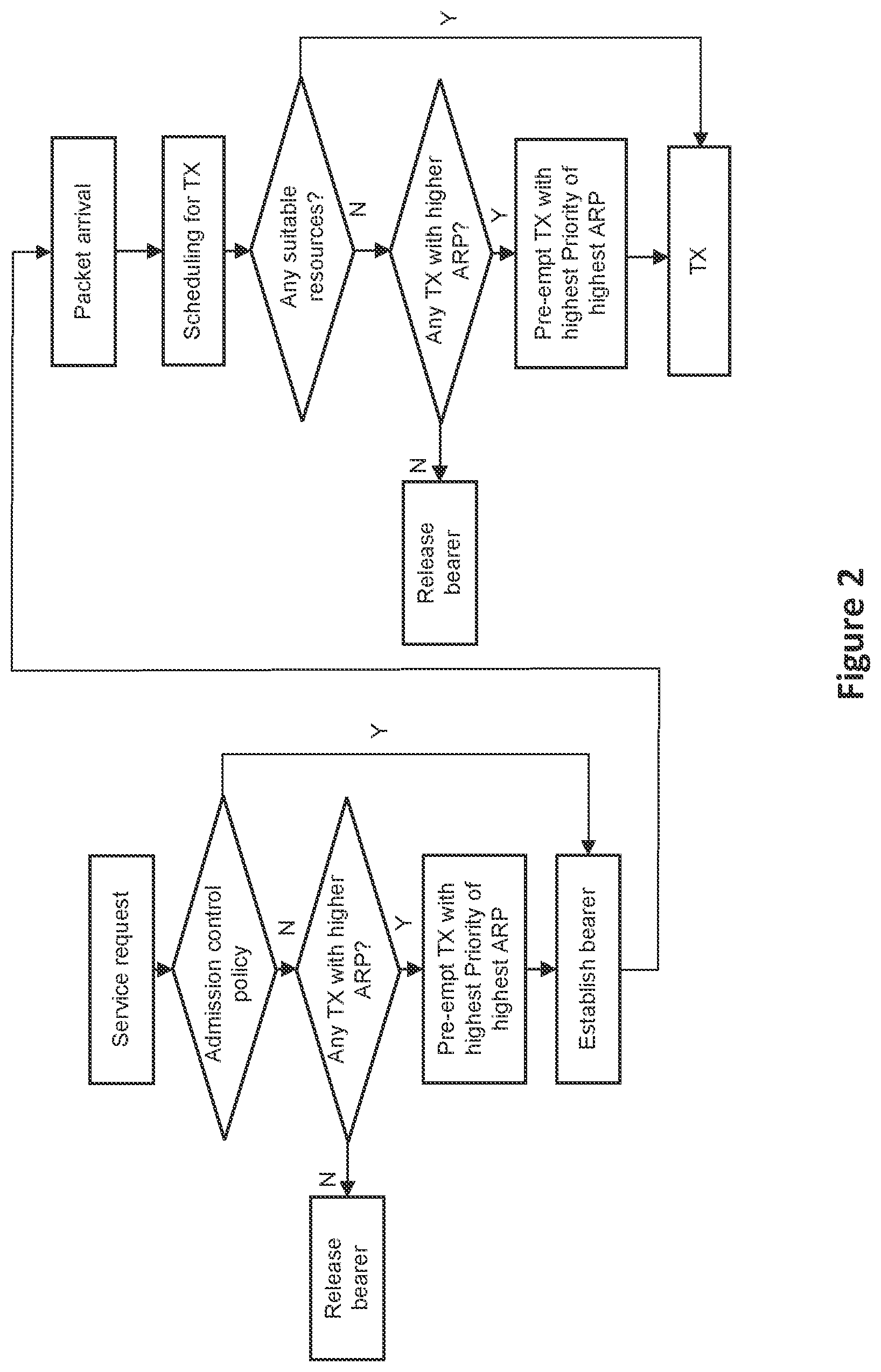 Patent US12101803 Figure 2 – Sidelink quality of service management in autonomous mode of wireless communications systems and related methods and apparatuses