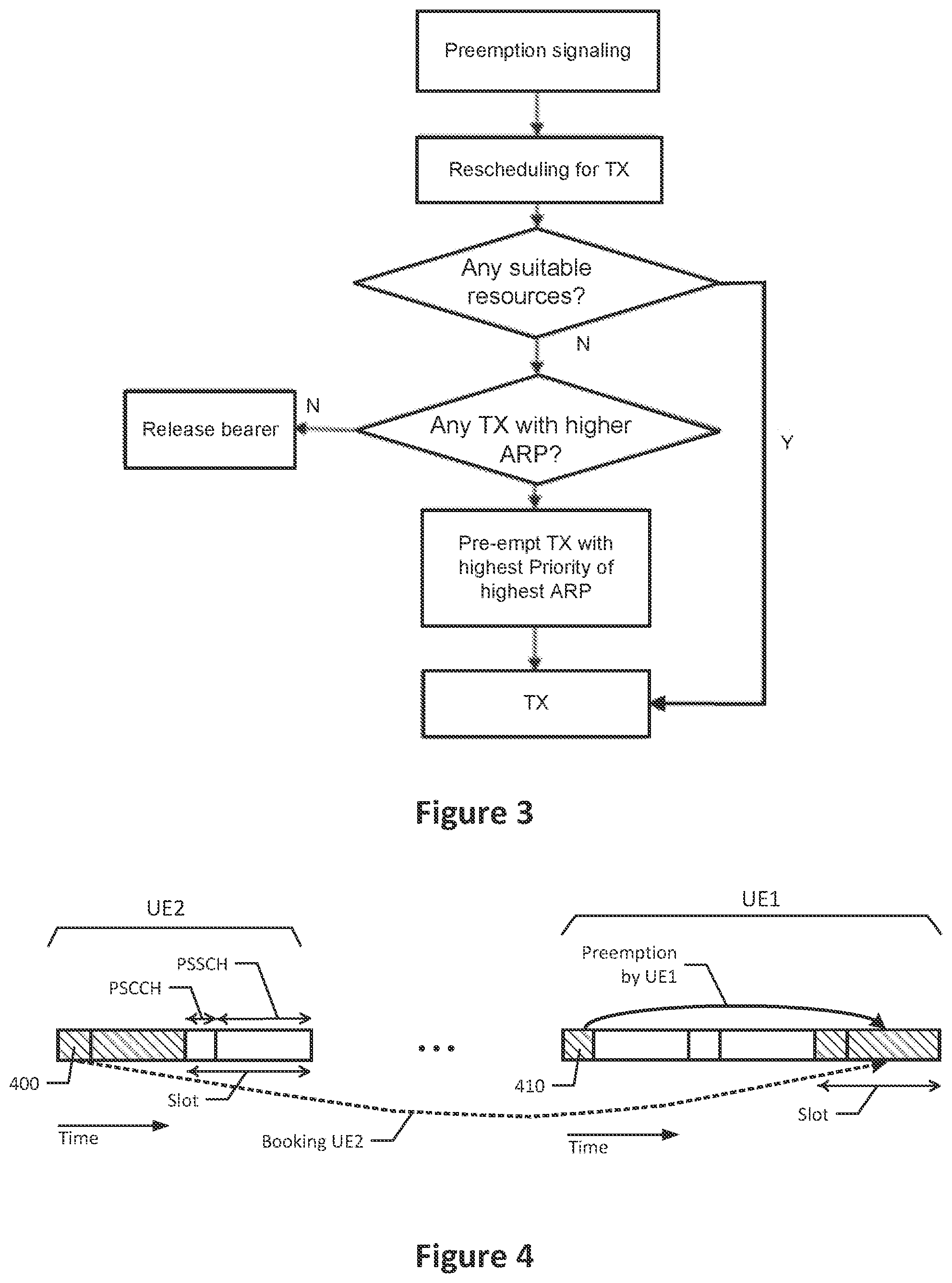 Patent US12101803 Figure 3 – Sidelink quality of service management in autonomous mode of wireless communications systems and related methods and apparatuses