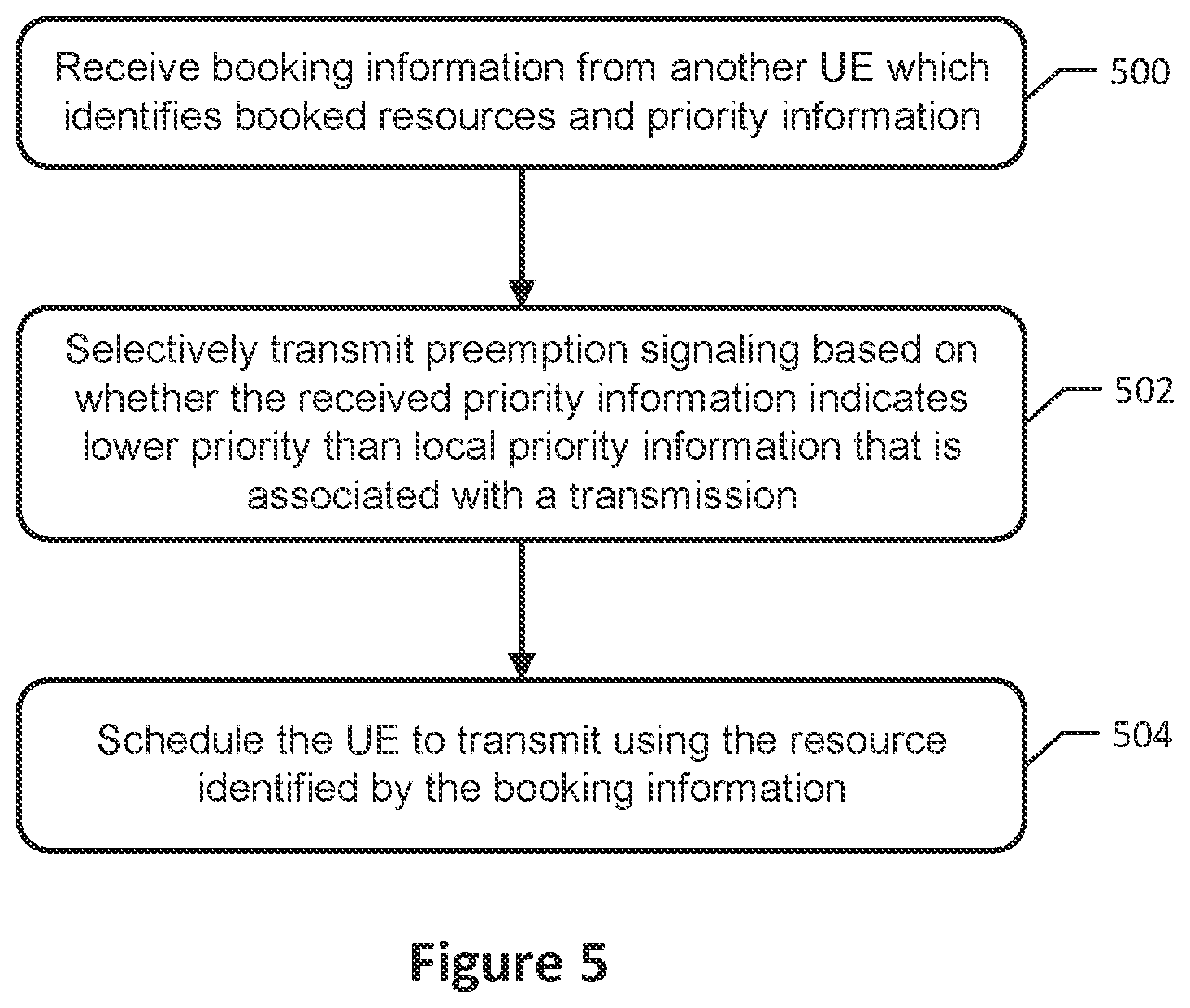 Patent US12101803 Figure 4 – Sidelink quality of service management in autonomous mode of wireless communications systems and related methods and apparatuses