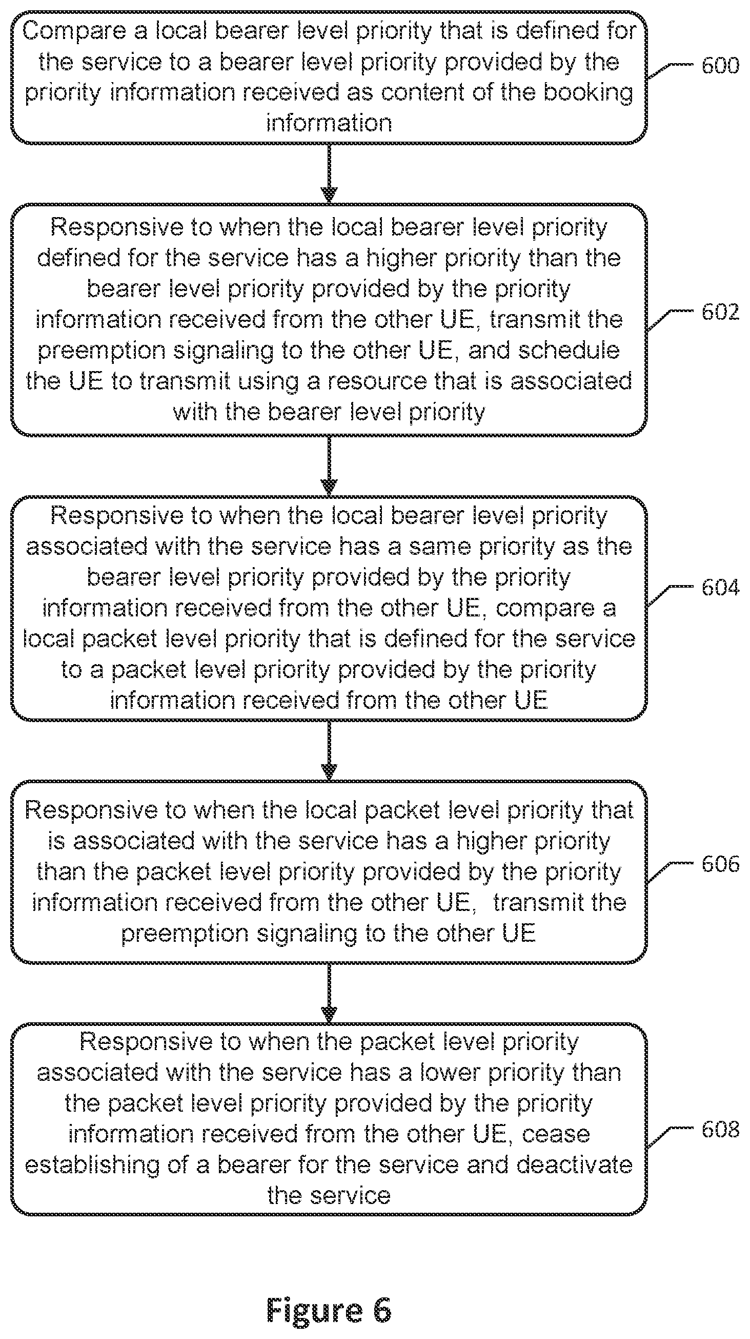 Patent US12101803 Figure 5 – Sidelink quality of service management in autonomous mode of wireless communications systems and related methods and apparatuses