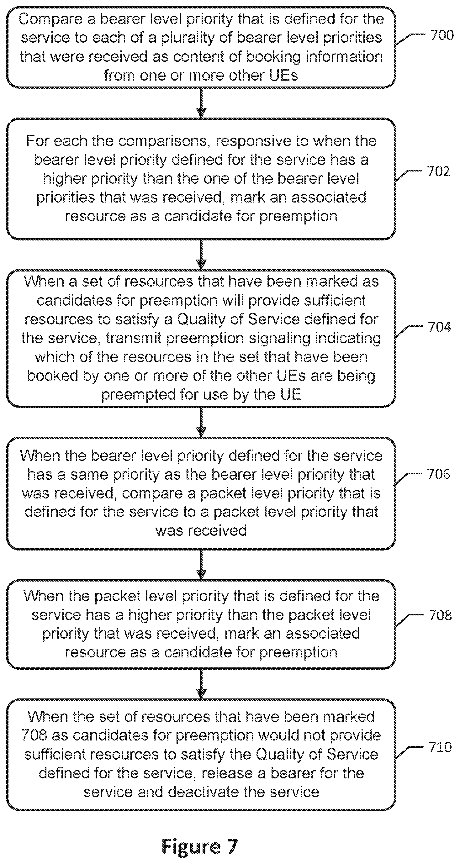 Patent US12101803 Figure 6 – Sidelink quality of service management in autonomous mode of wireless communications systems and related methods and apparatuses