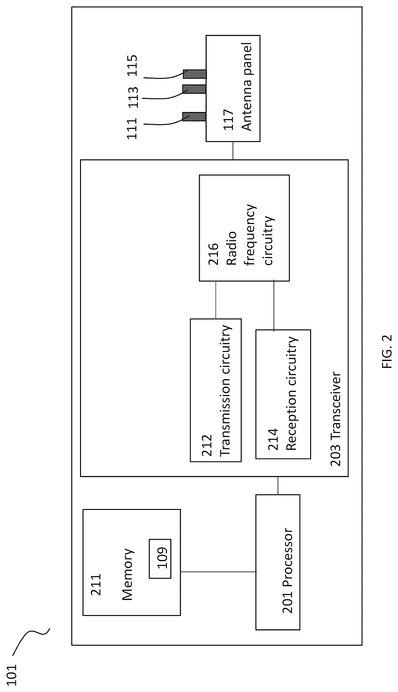 Patent US12101805 Figure 2 – Channel occupancy rate determination in unlicensed spectrum
