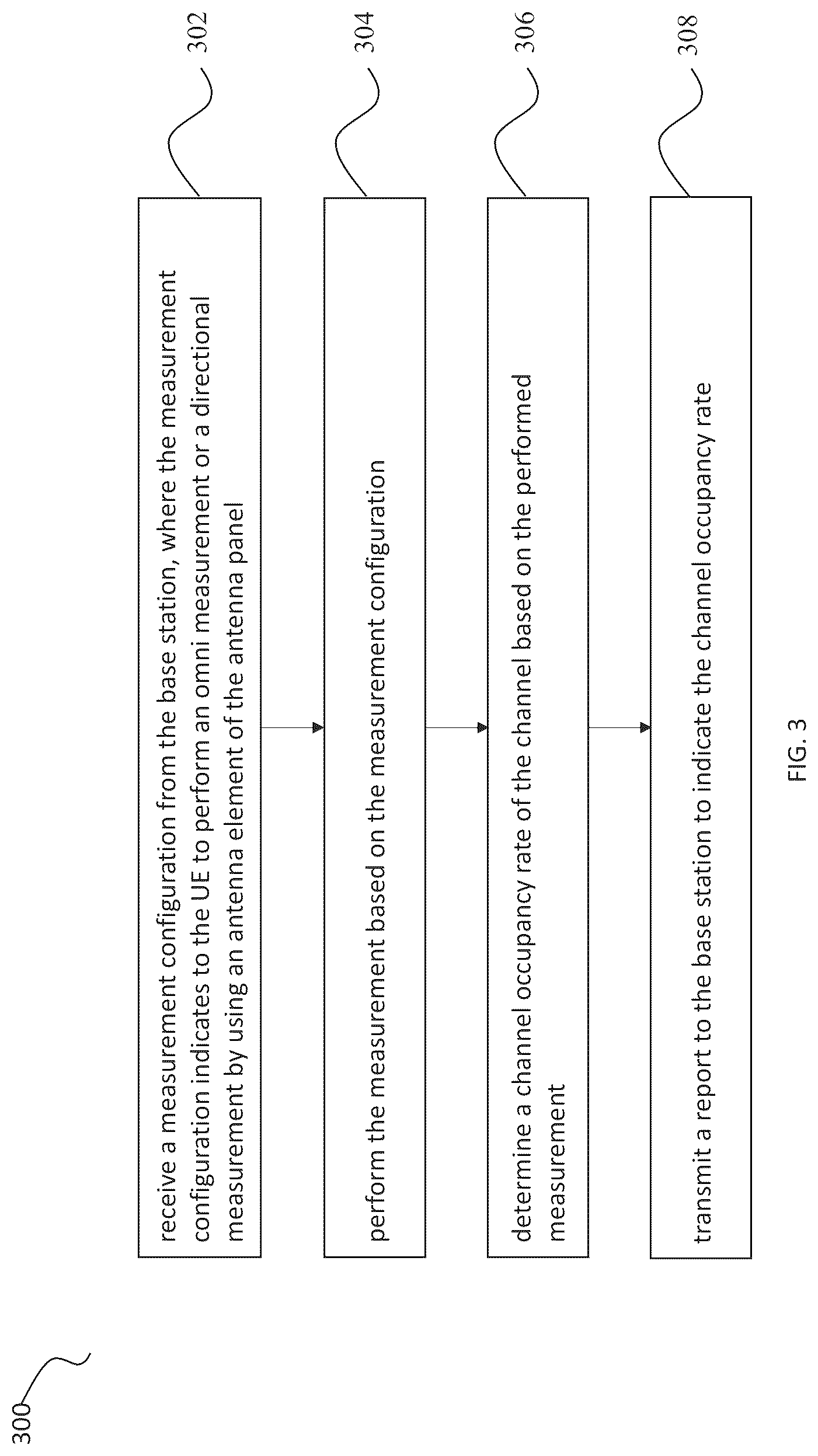Patent US12101805 Figure 3 – Channel occupancy rate determination in unlicensed spectrum