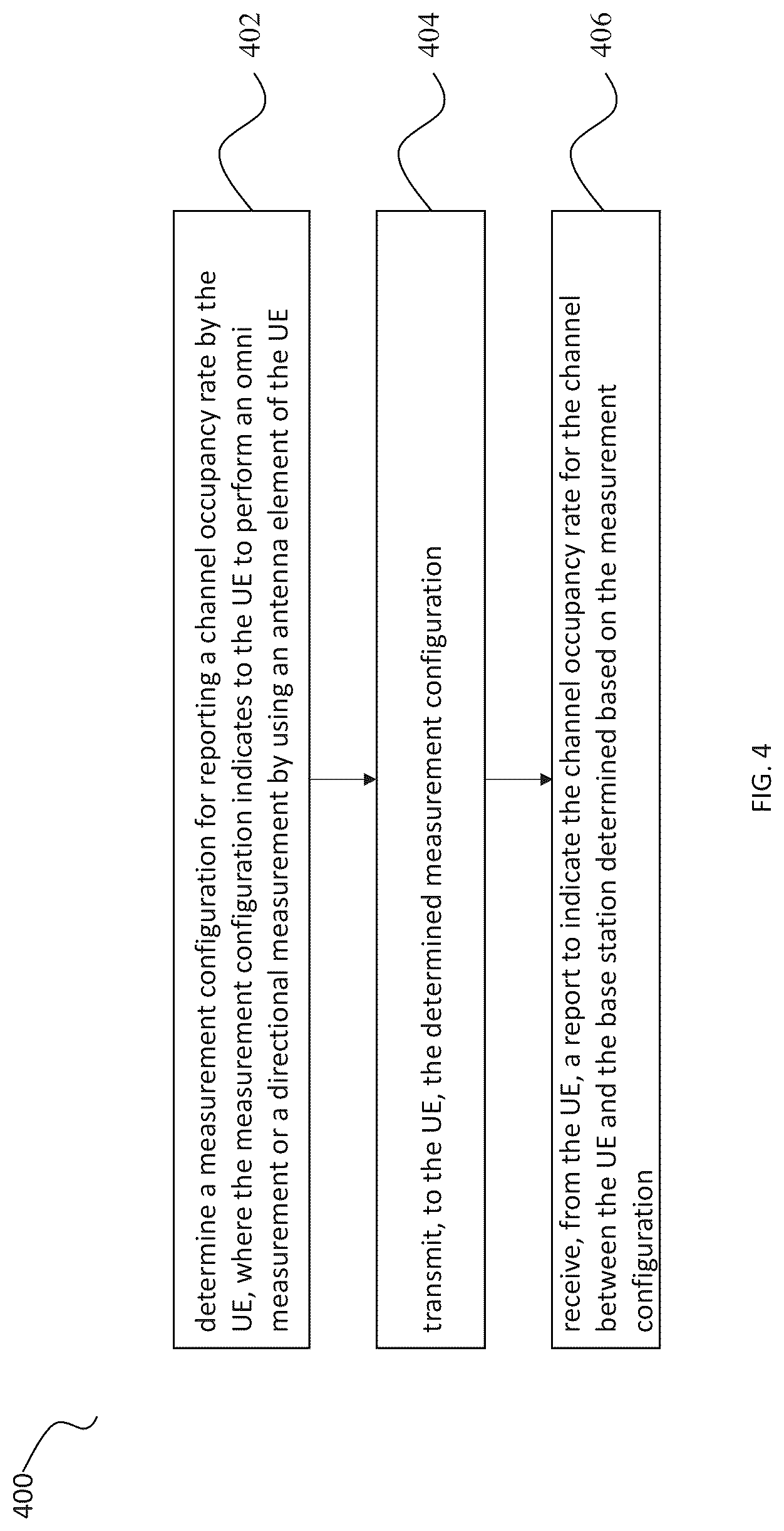 Patent US12101805 Figure 4 – Channel occupancy rate determination in unlicensed spectrum