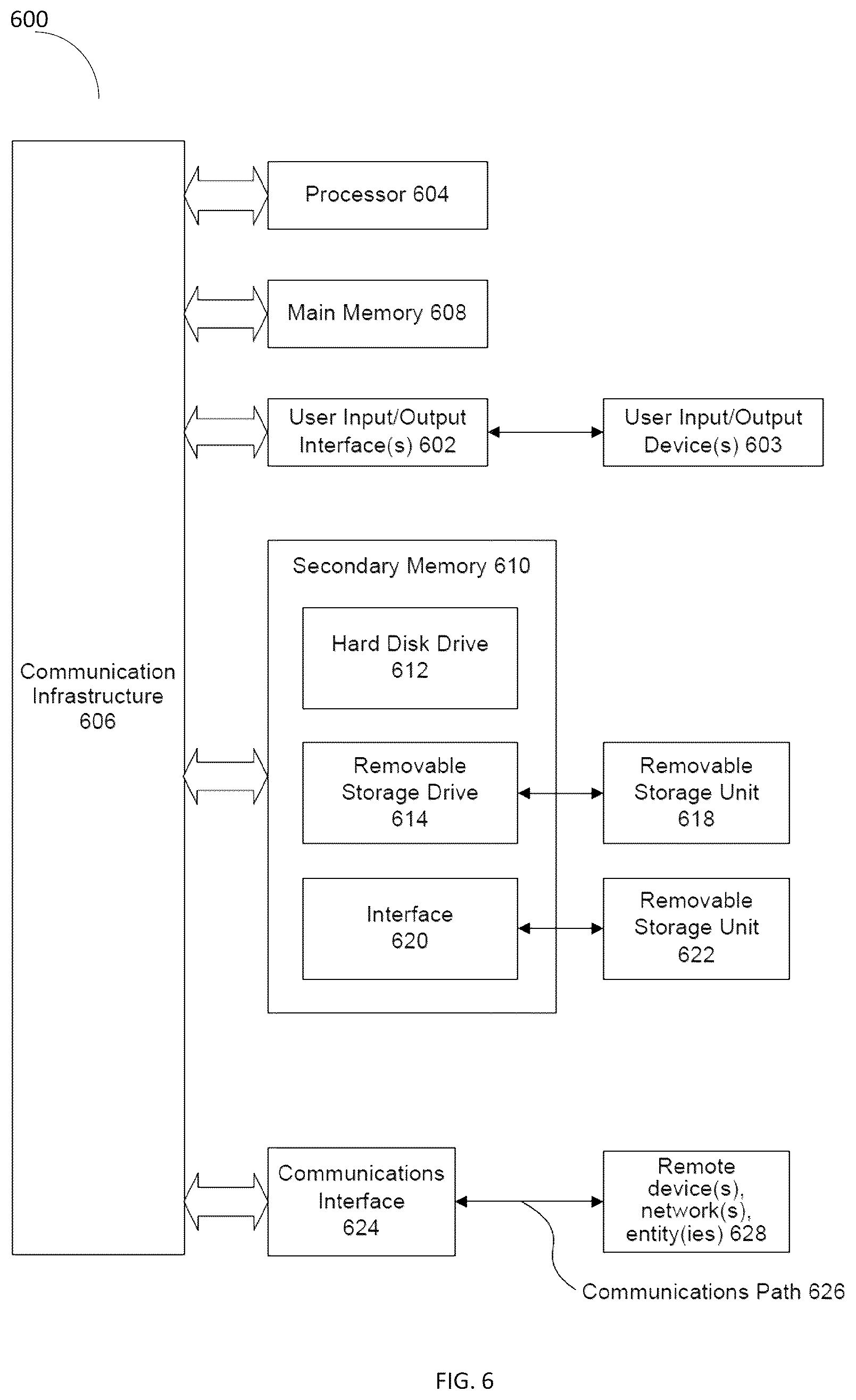 Patent US12101805 Figure 6 – Channel occupancy rate determination in unlicensed spectrum