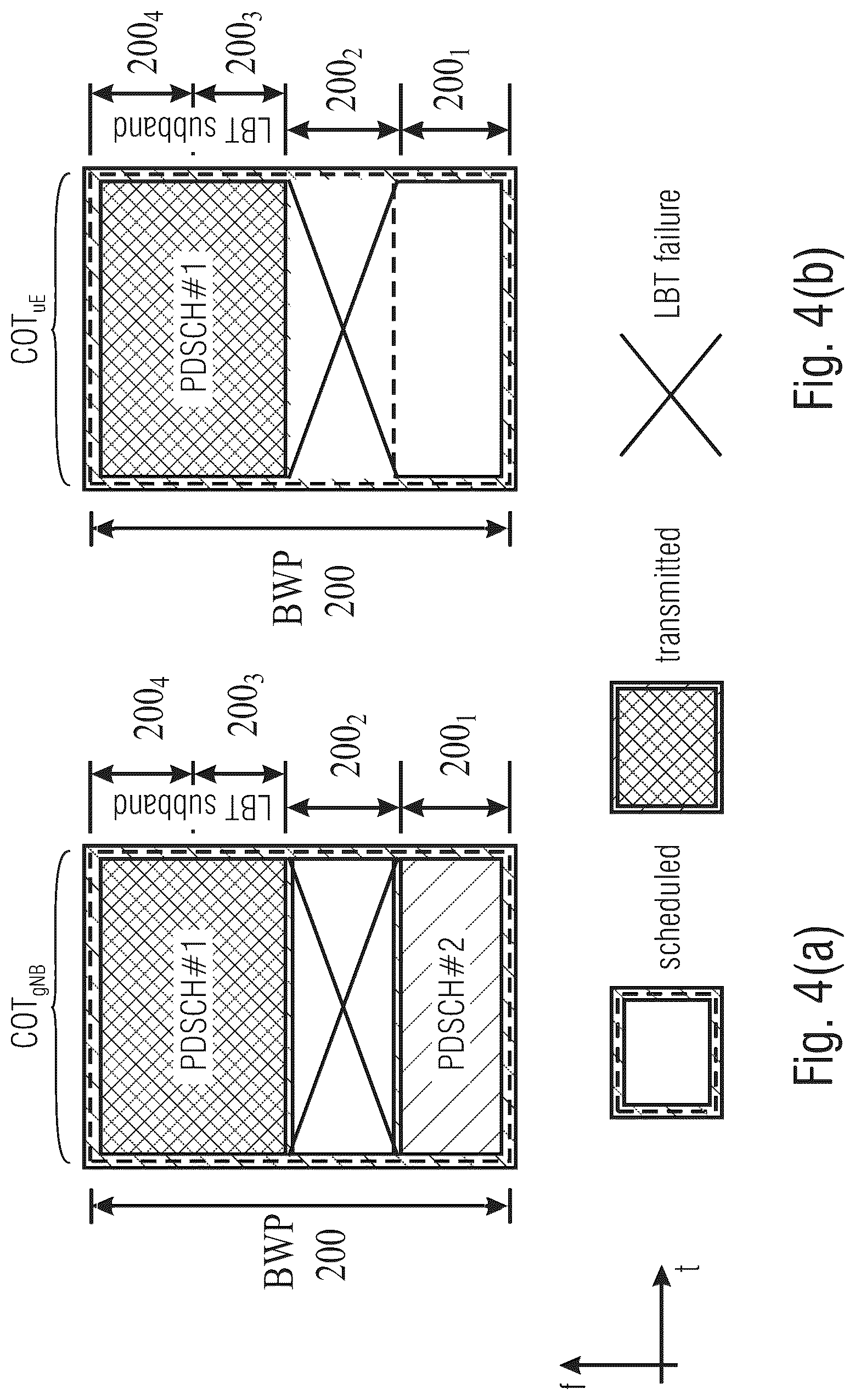 Patent US12101806 Figure 4 – NR-U wideband enhancements