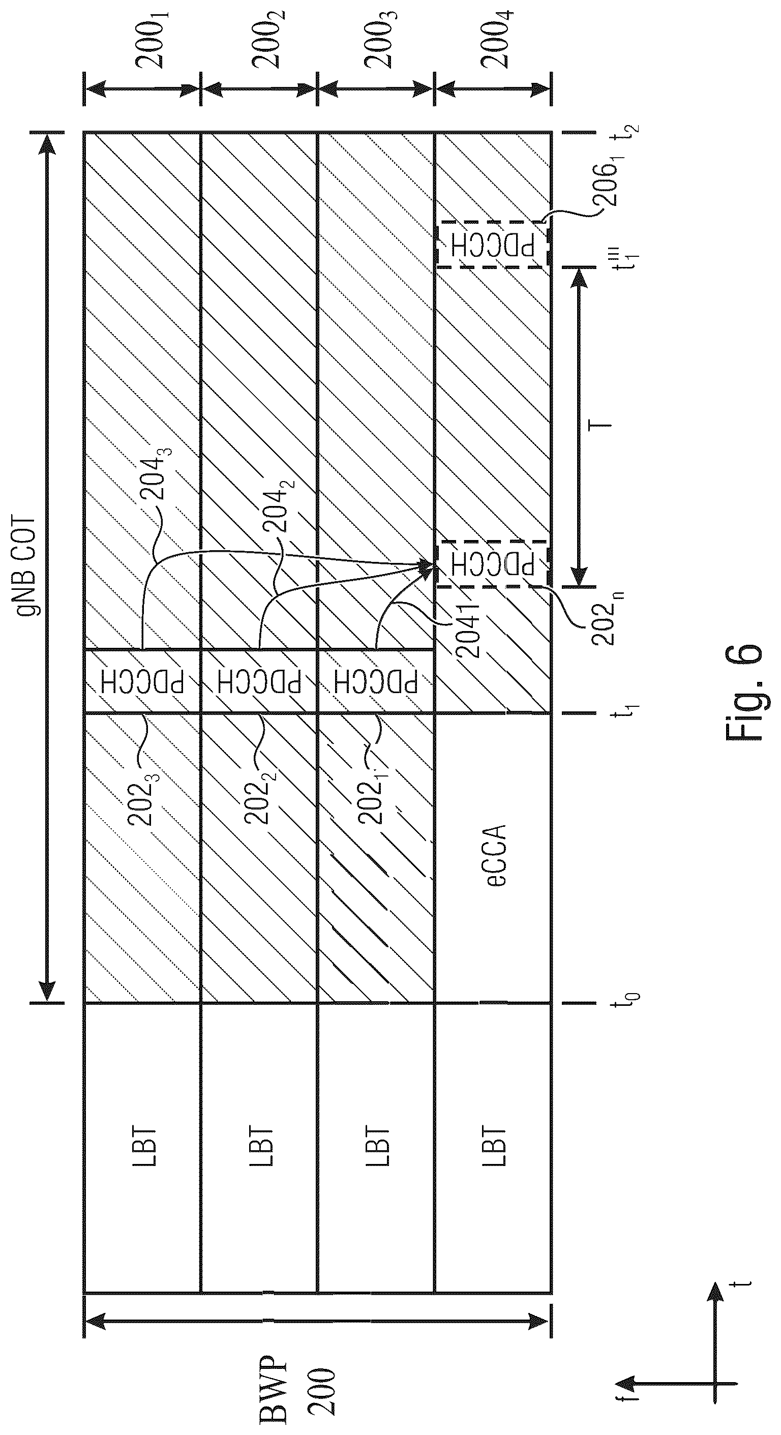 Patent US12101806 Figure 6 – NR-U wideband enhancements
