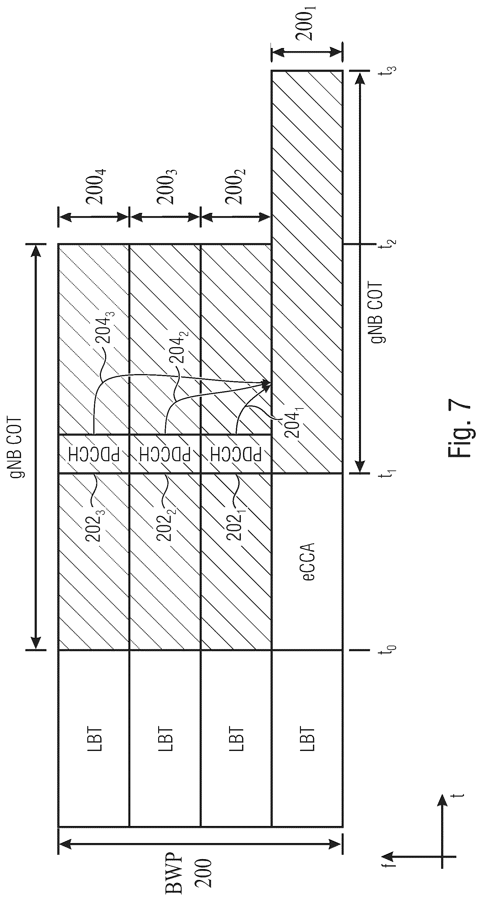 Patent US12101806 Figure 7 – NR-U wideband enhancements