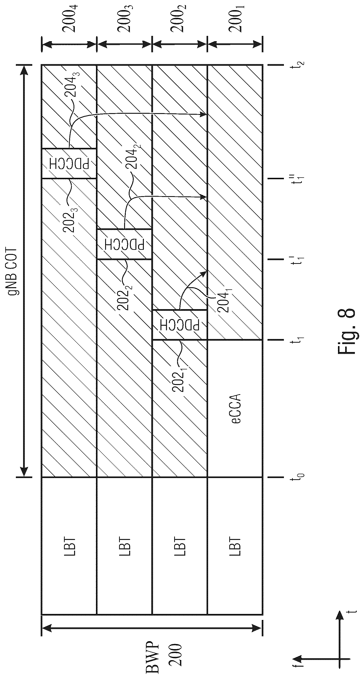 Patent US12101806 Figure 8 – NR-U wideband enhancements