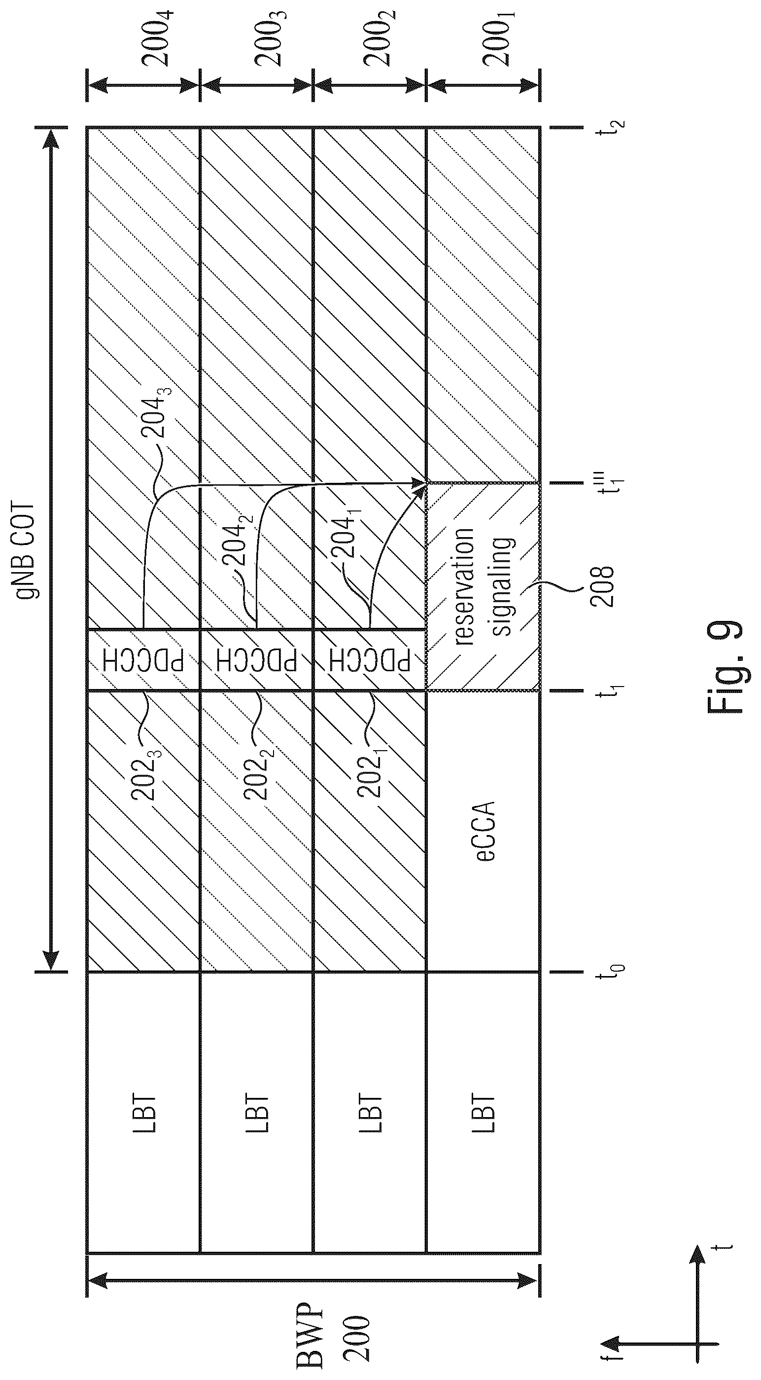 Patent US12101806 Figure 9 – NR-U wideband enhancements
