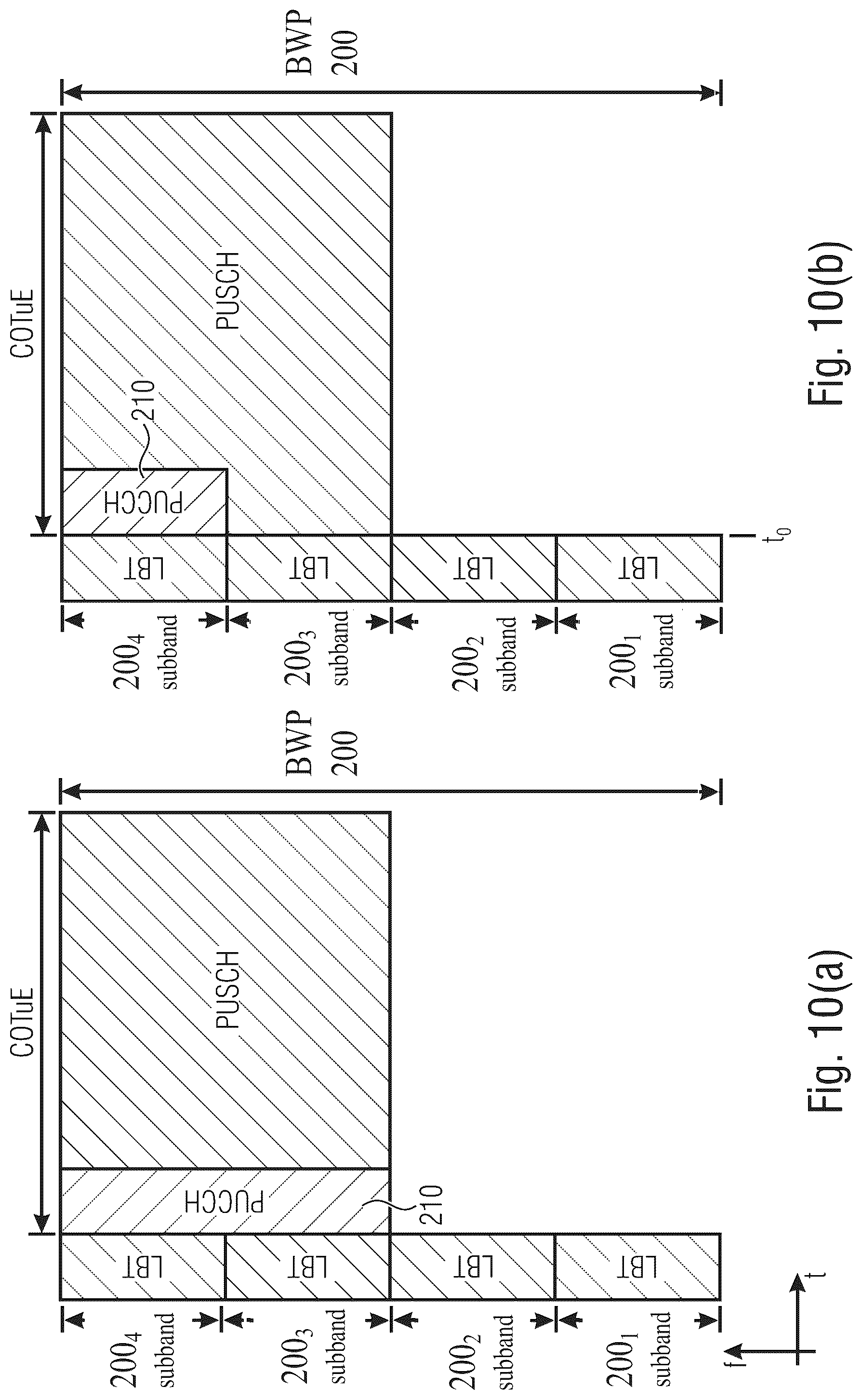 Patent US12101806 Figure 10 – NR-U wideband enhancements