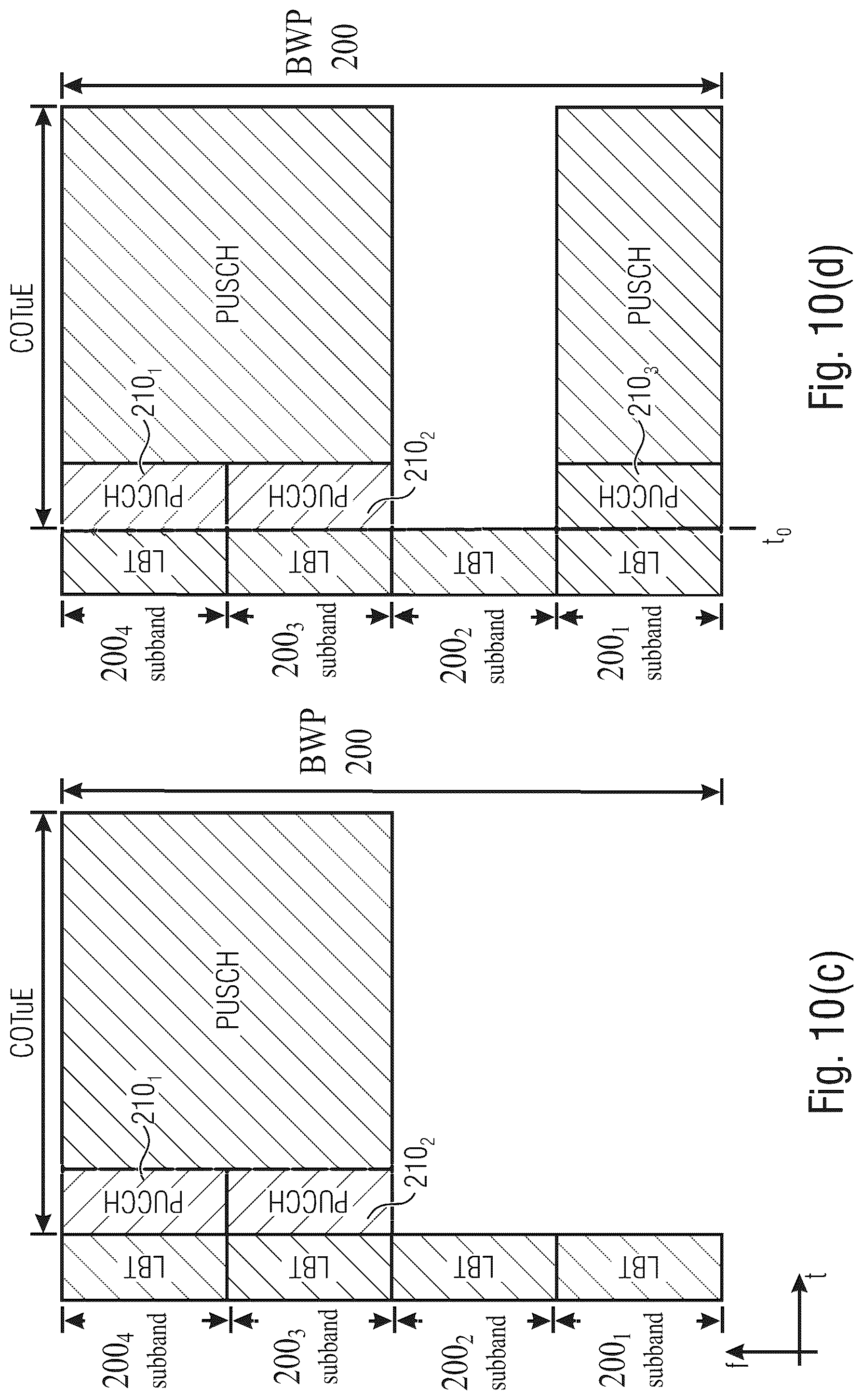 Patent US12101806 Figure 11 – NR-U wideband enhancements